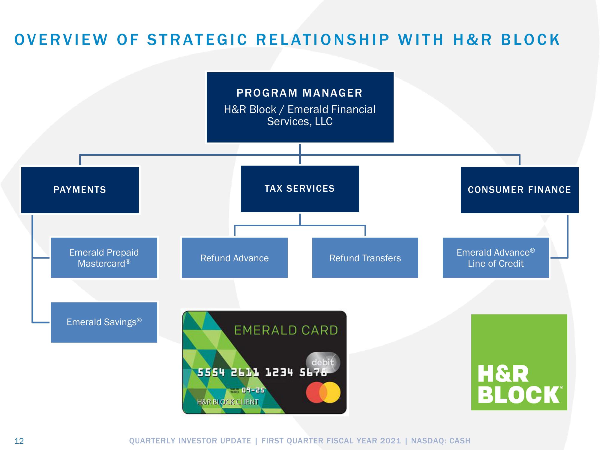 Pathward Financial Results Presentation Deck slide image #12