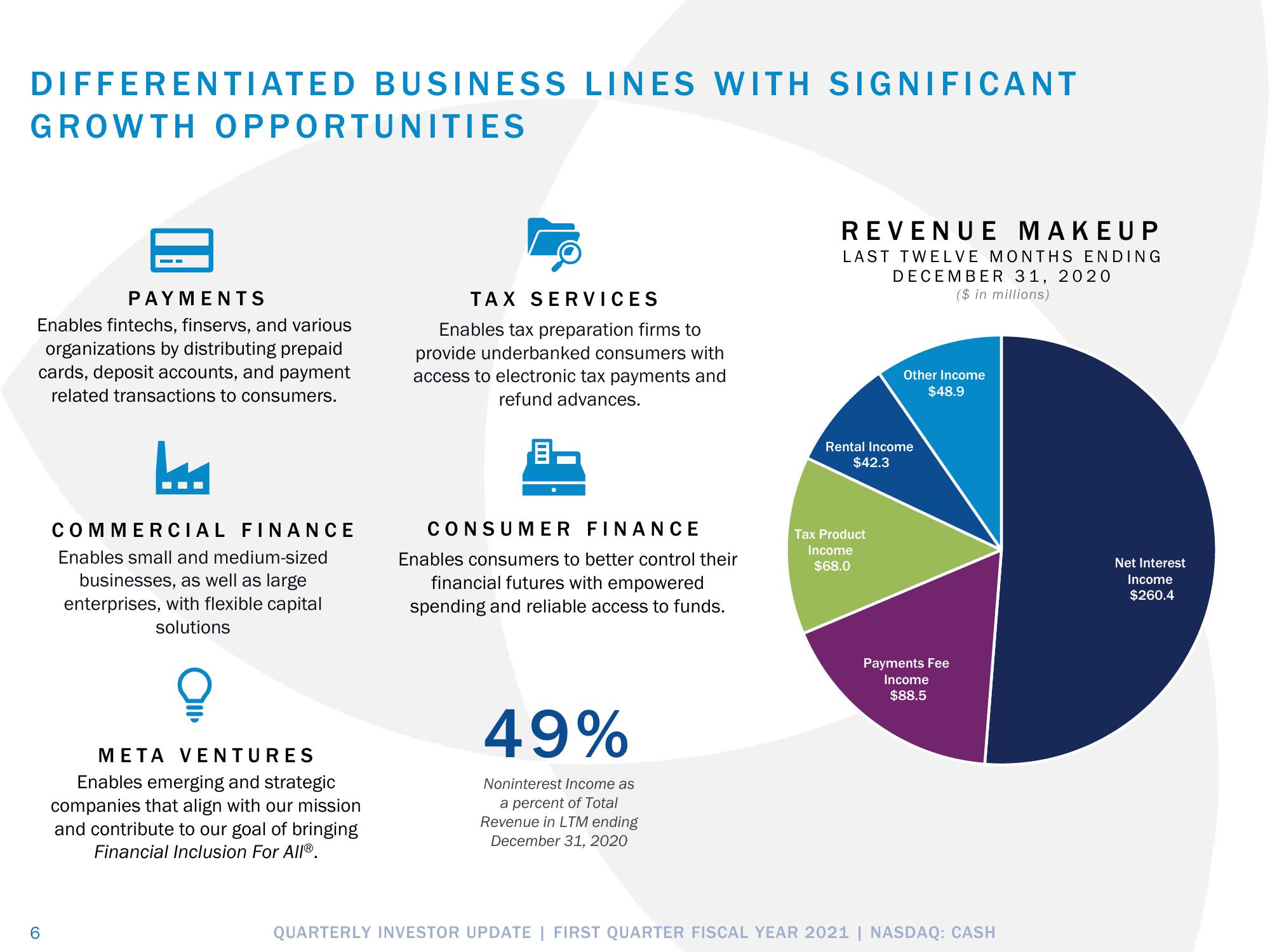 Pathward Financial Results Presentation Deck slide image #6