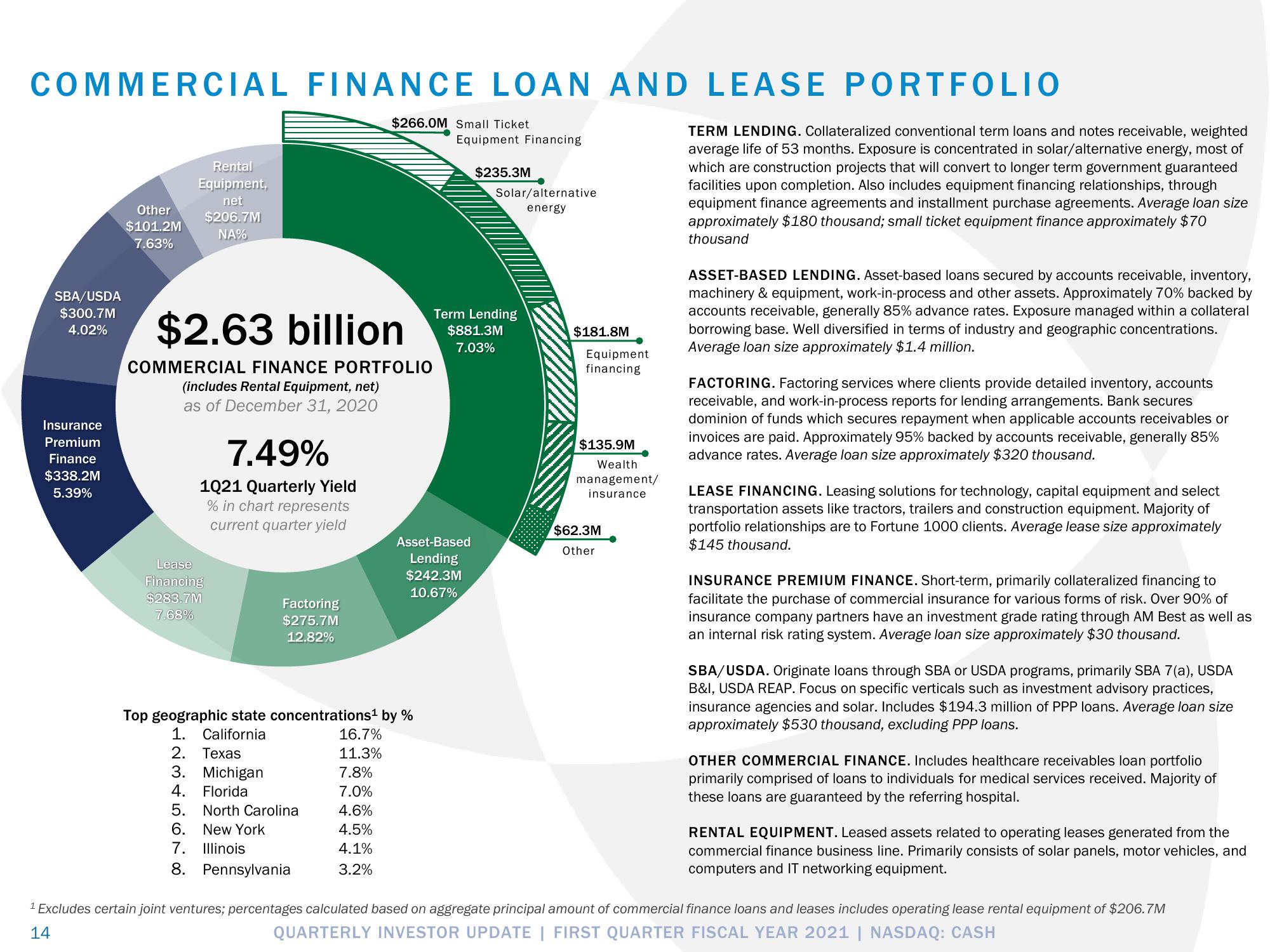 Pathward Financial Results Presentation Deck slide image #14