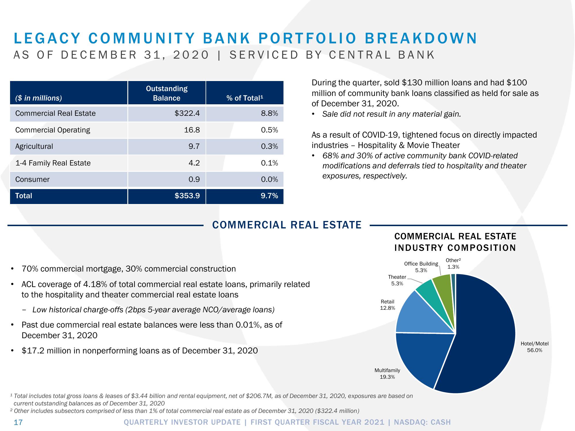 Pathward Financial Results Presentation Deck slide image #17