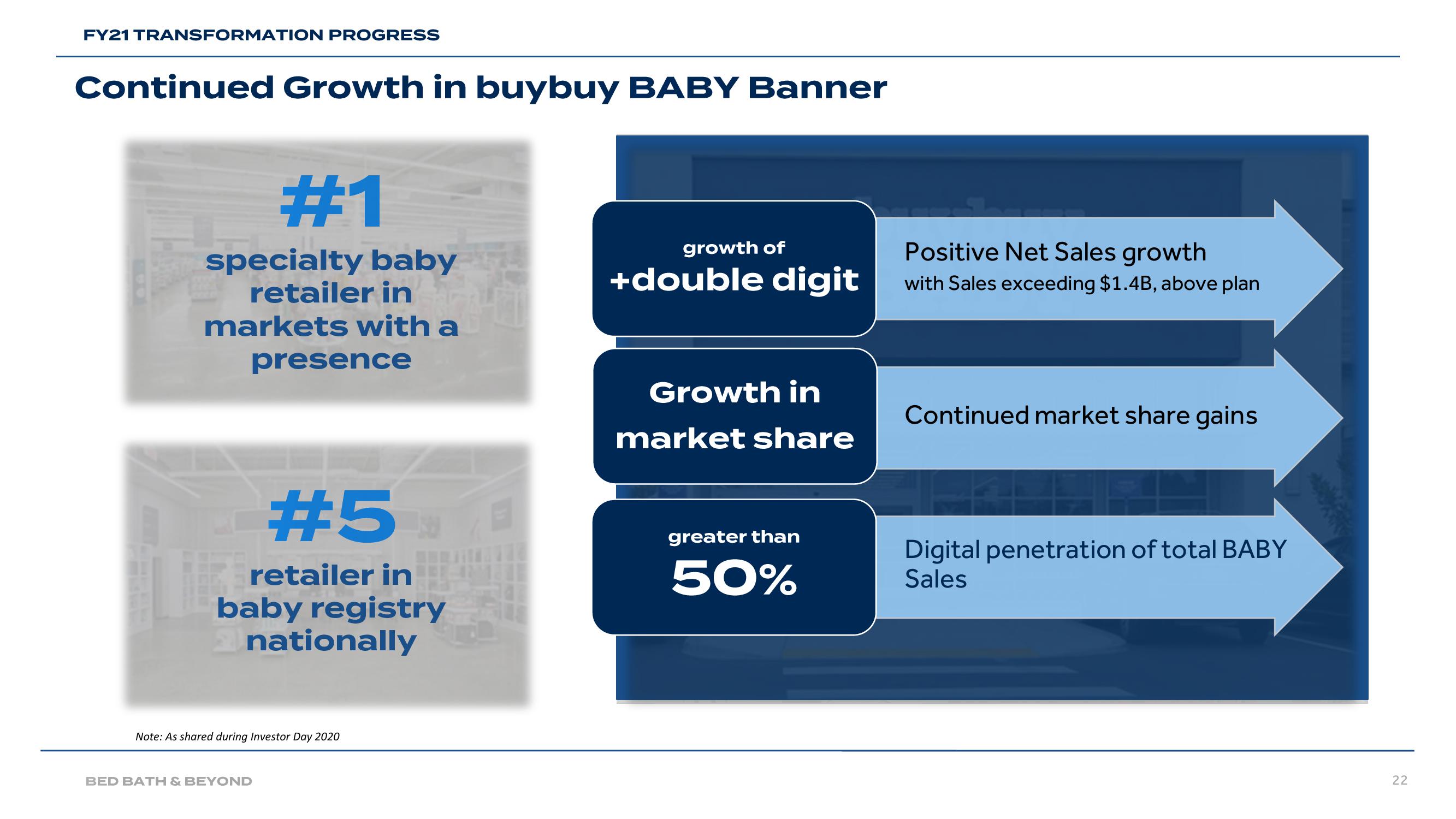 Bed Bath & Beyond Results Presentation Deck slide image #22