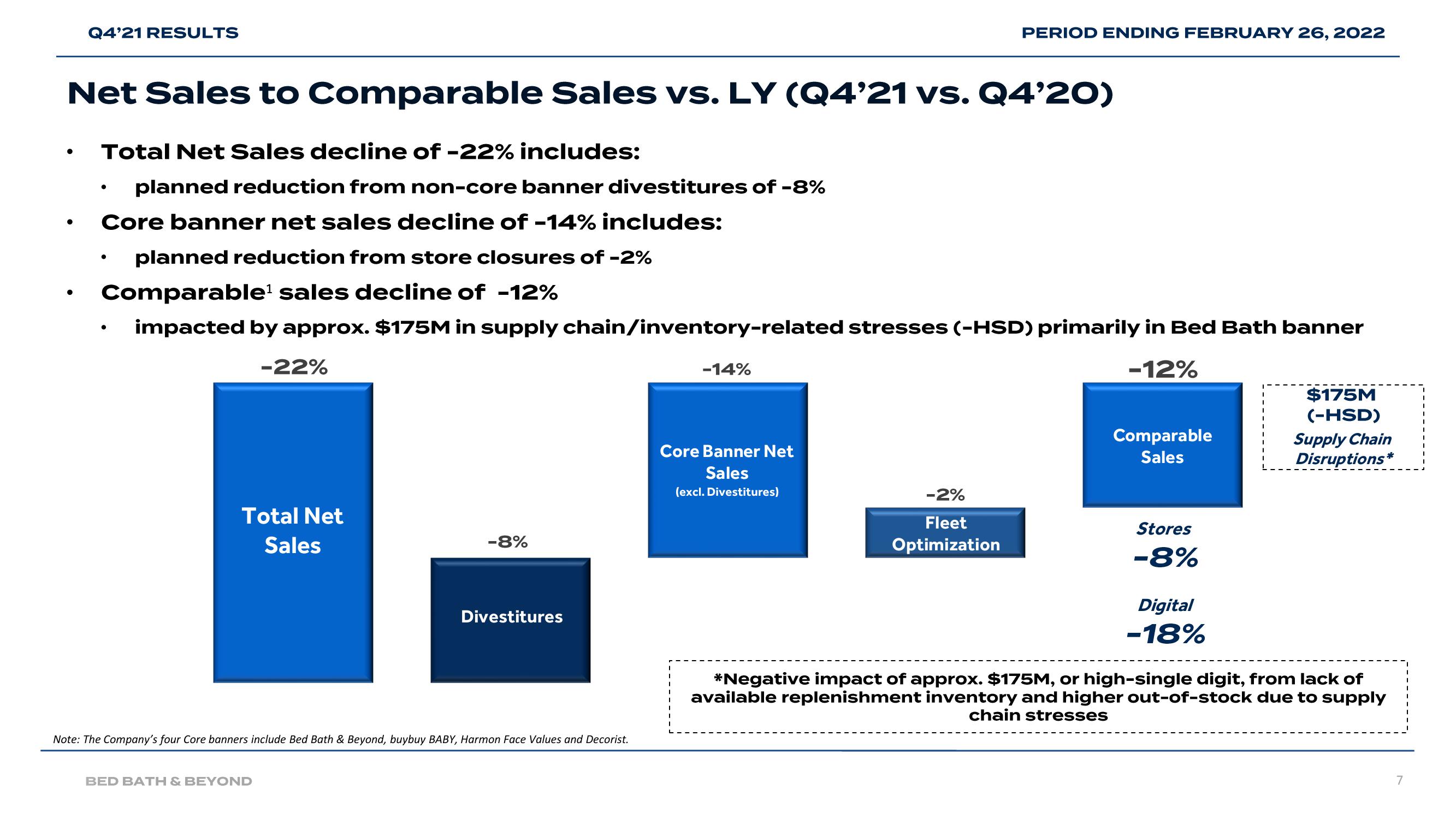 Bed Bath & Beyond Results Presentation Deck slide image #7