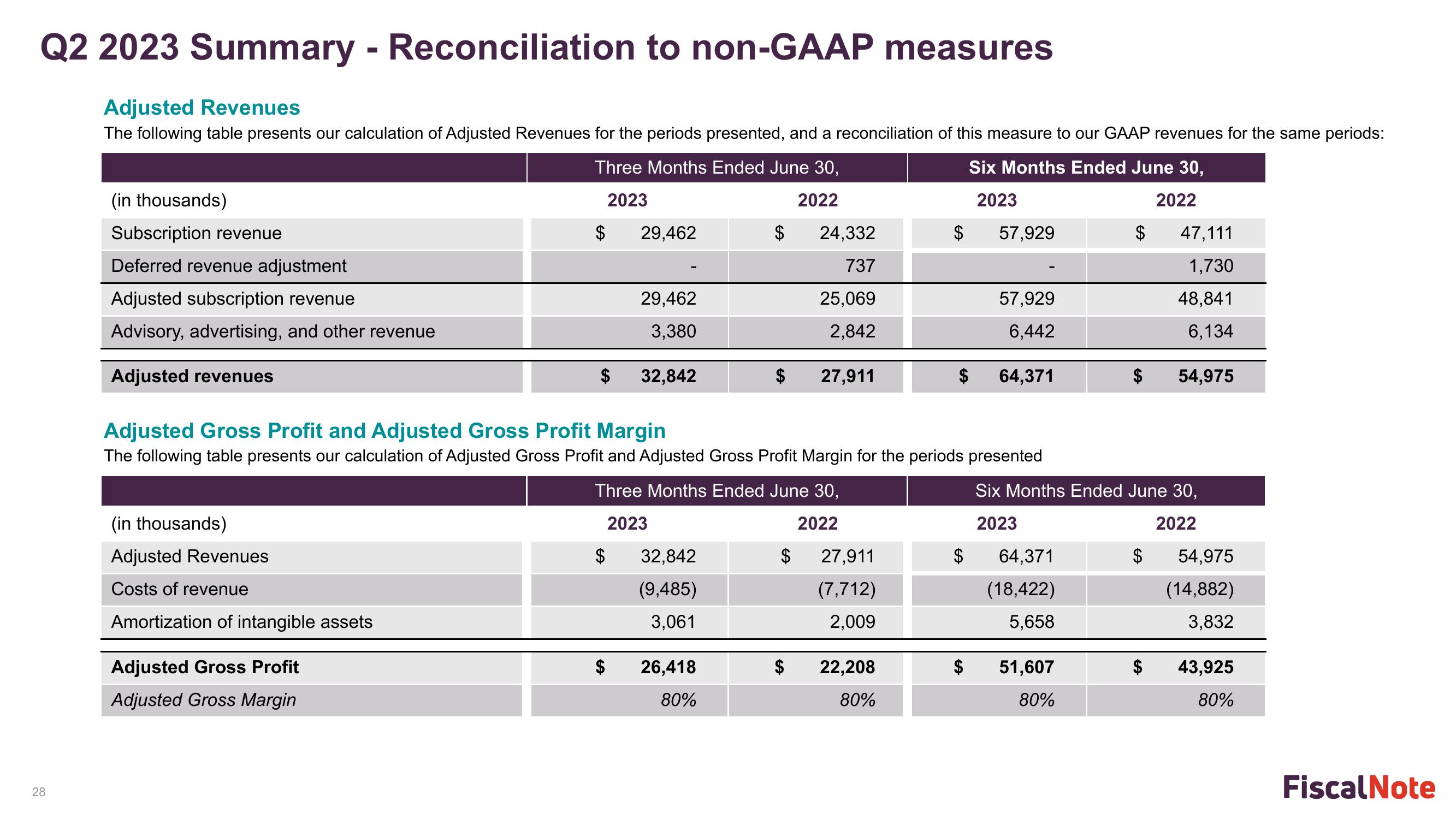 FiscalNote Investor Presentation Deck slide image #28