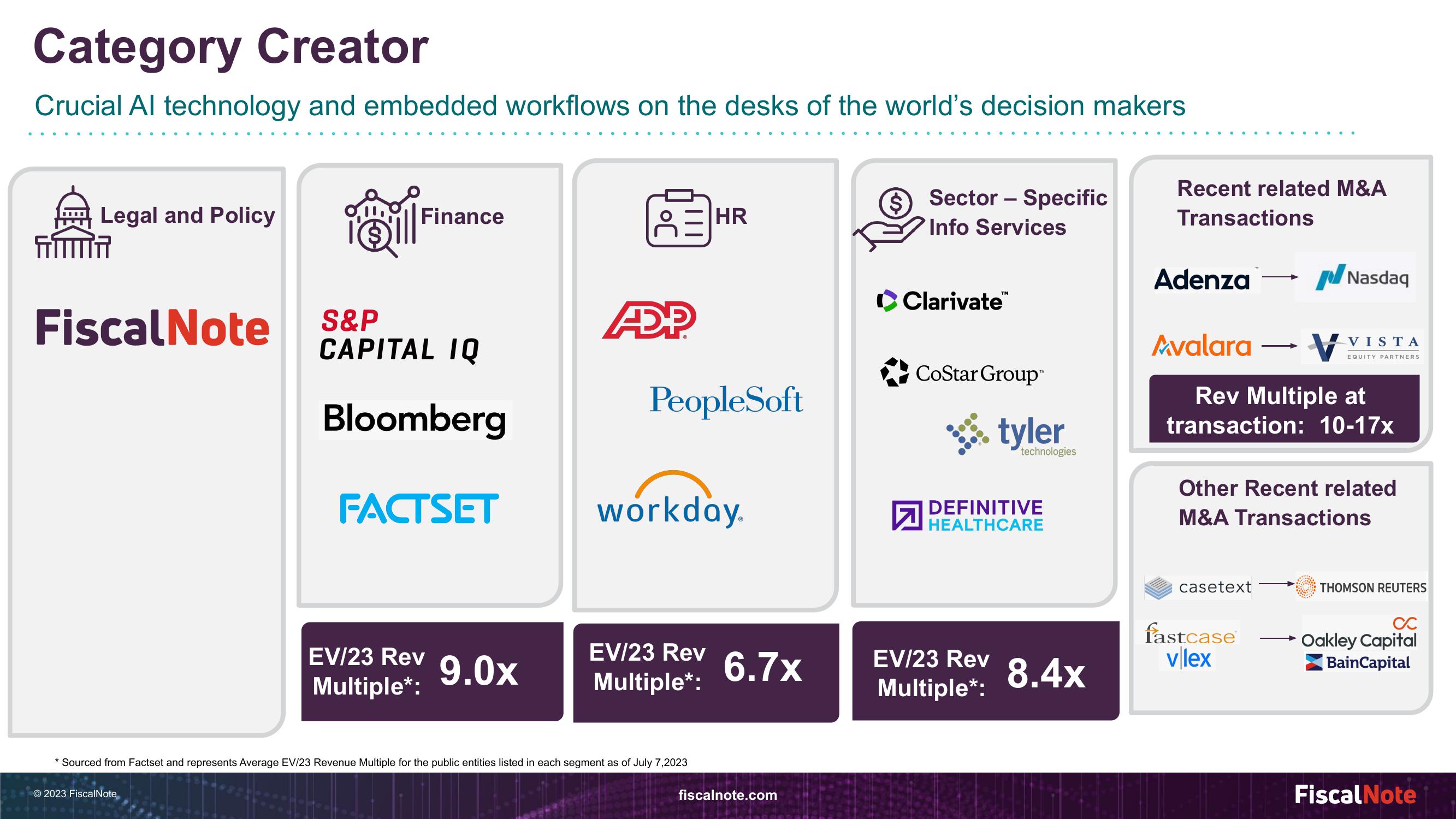 FiscalNote Investor Presentation Deck slide image #7