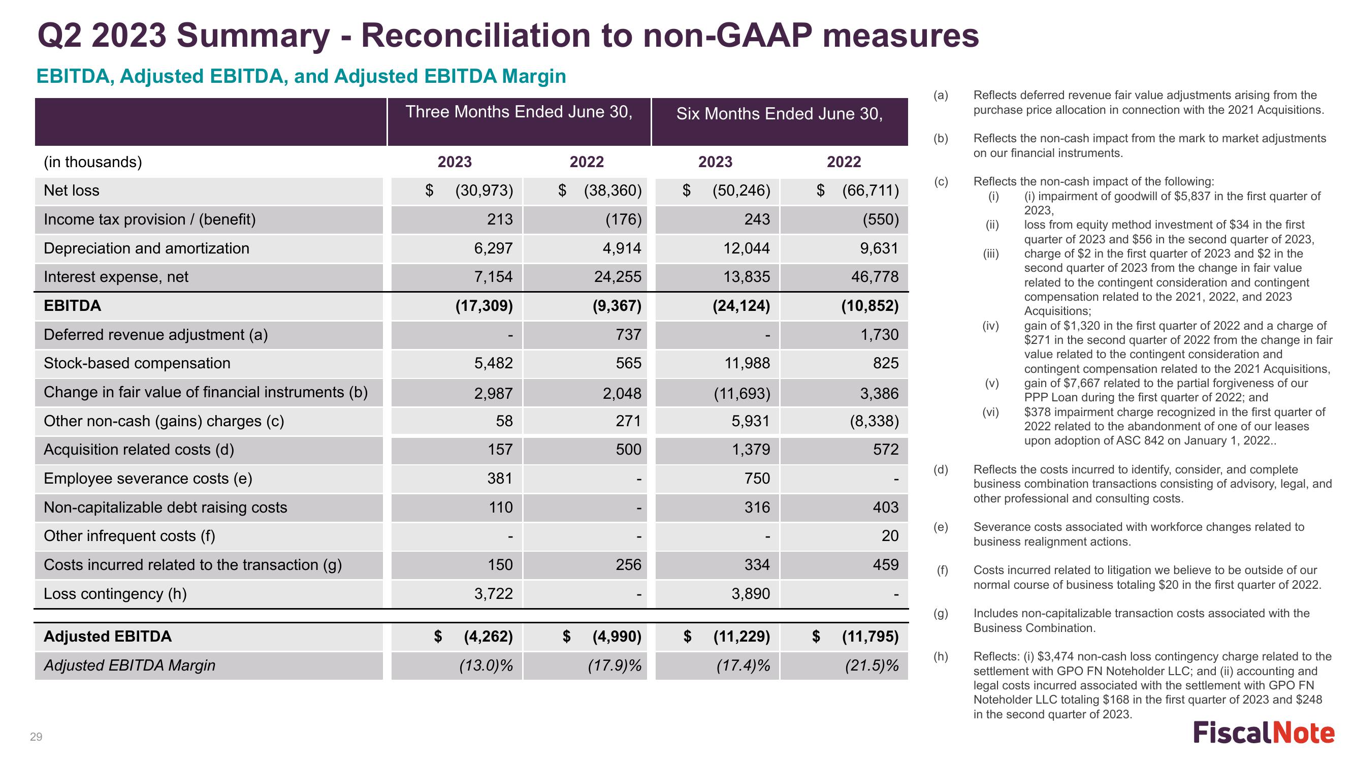 FiscalNote Investor Presentation Deck slide image #29