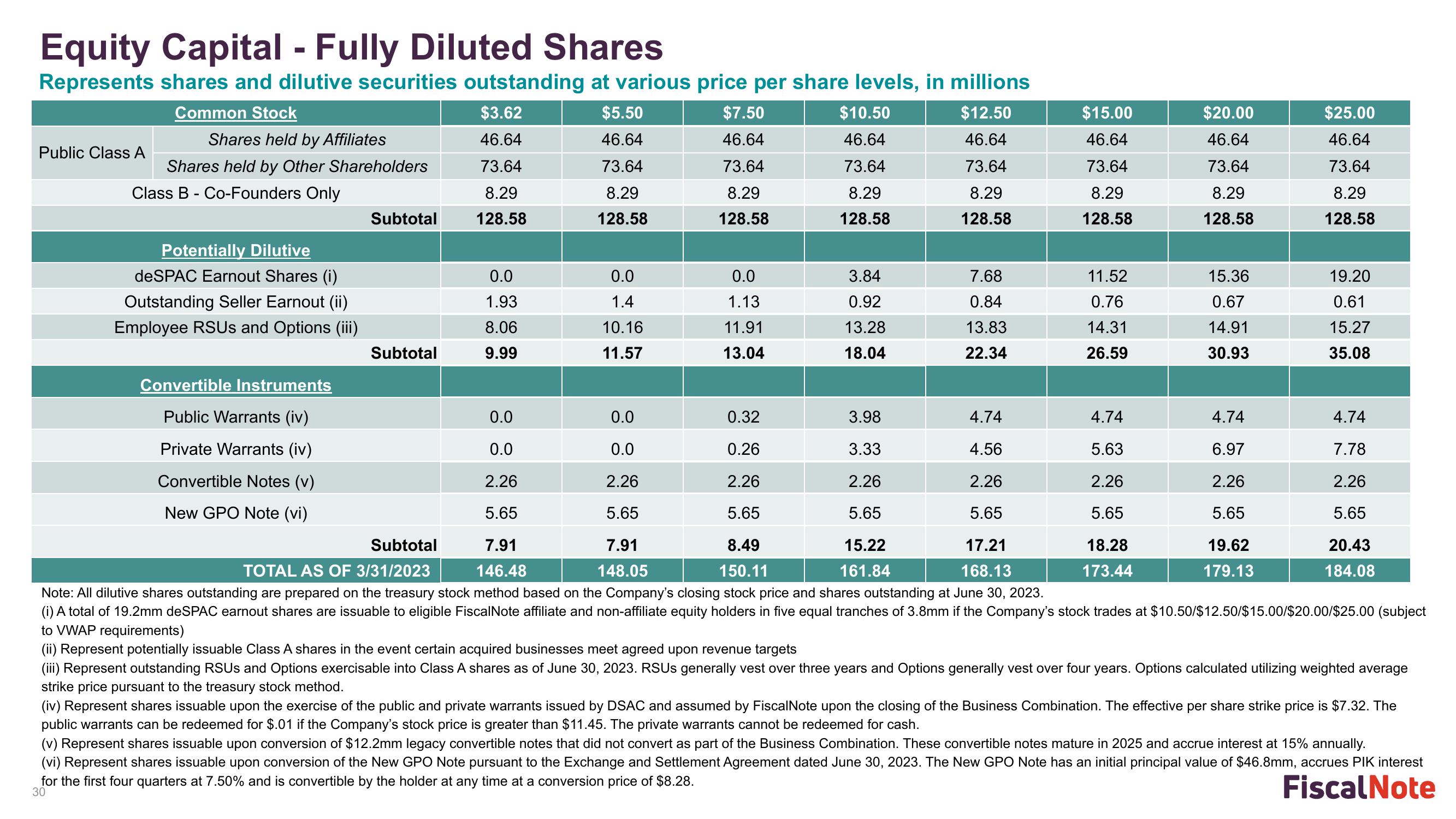 FiscalNote Investor Presentation Deck slide image #30