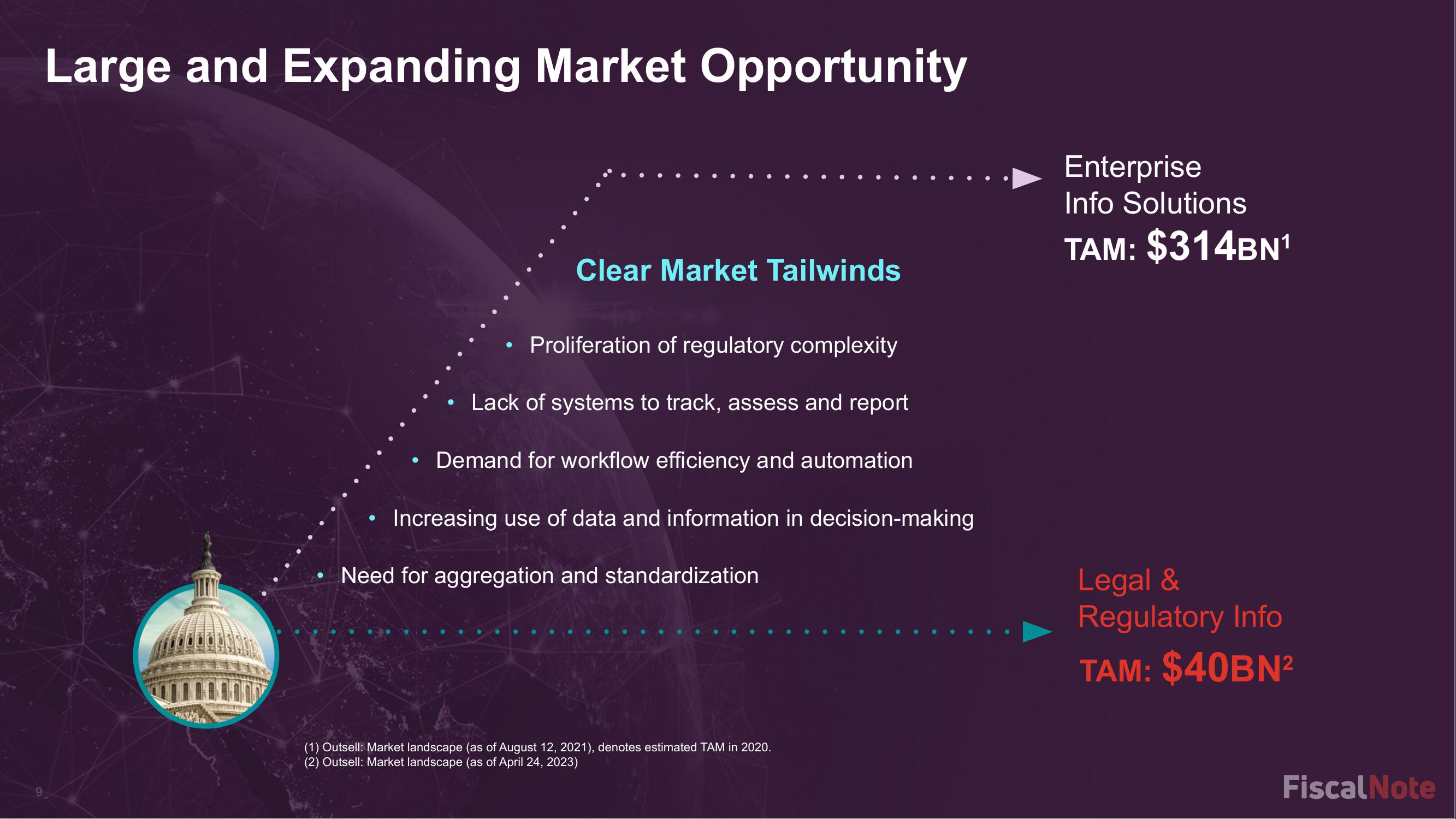 FiscalNote Investor Presentation Deck slide image #9