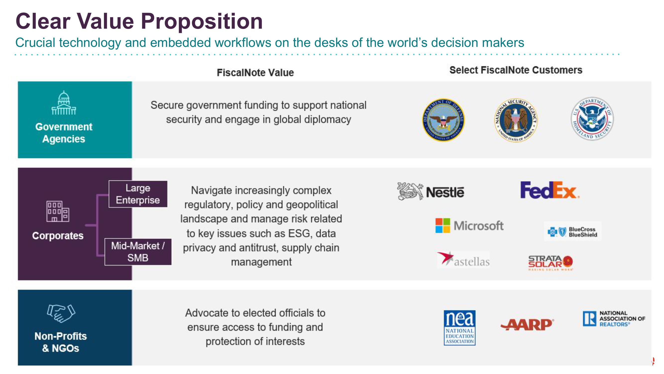 FiscalNote Investor Presentation Deck slide image #4