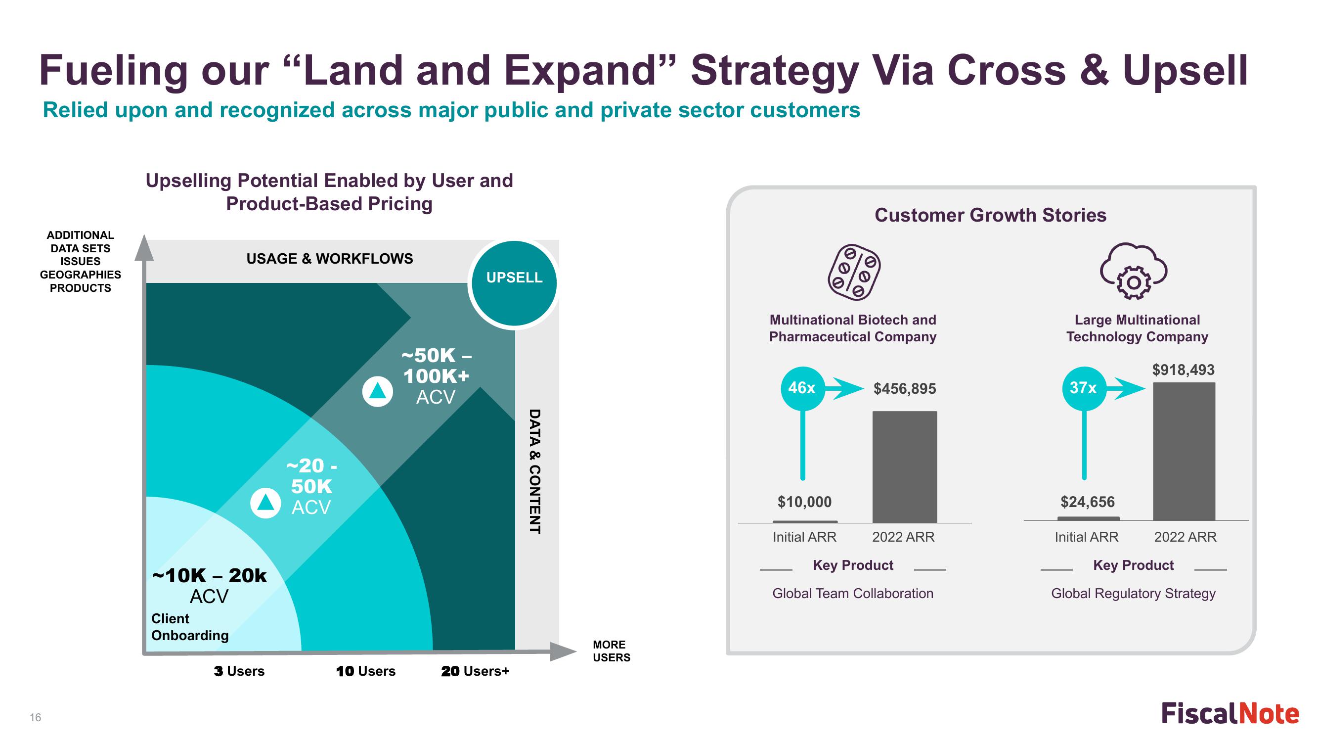 FiscalNote Investor Presentation Deck slide image #16