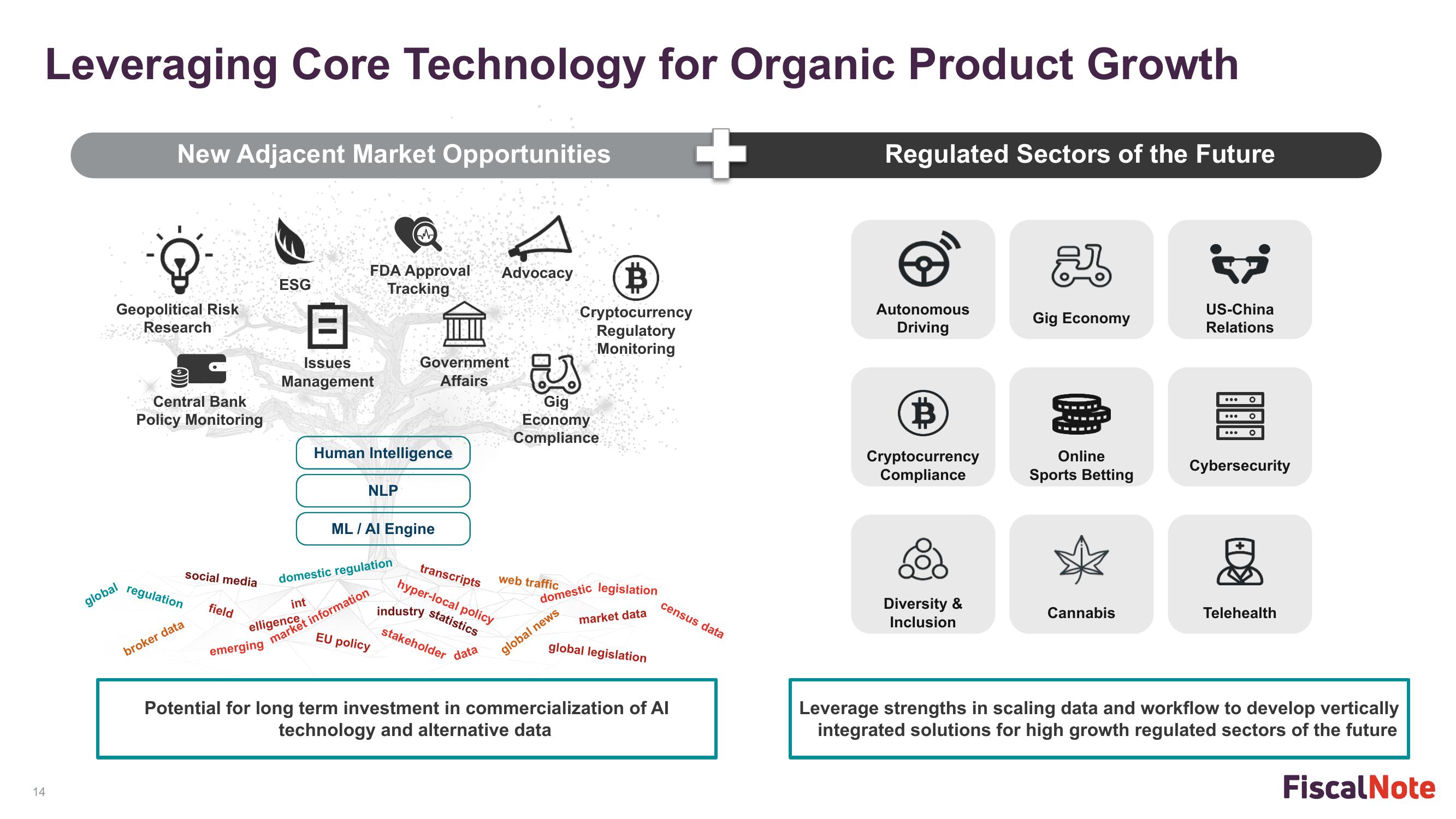 FiscalNote Investor Presentation Deck slide image #14