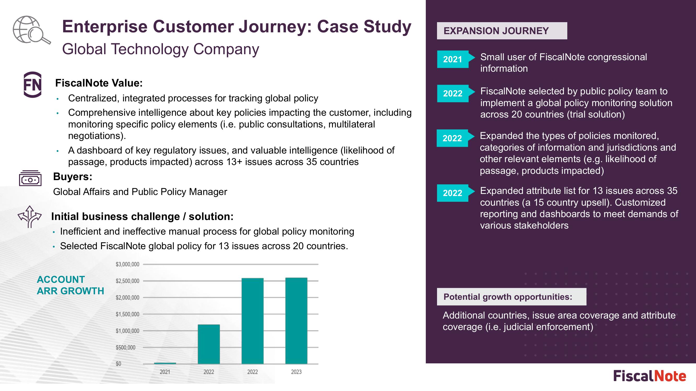 FiscalNote Investor Presentation Deck slide image #19