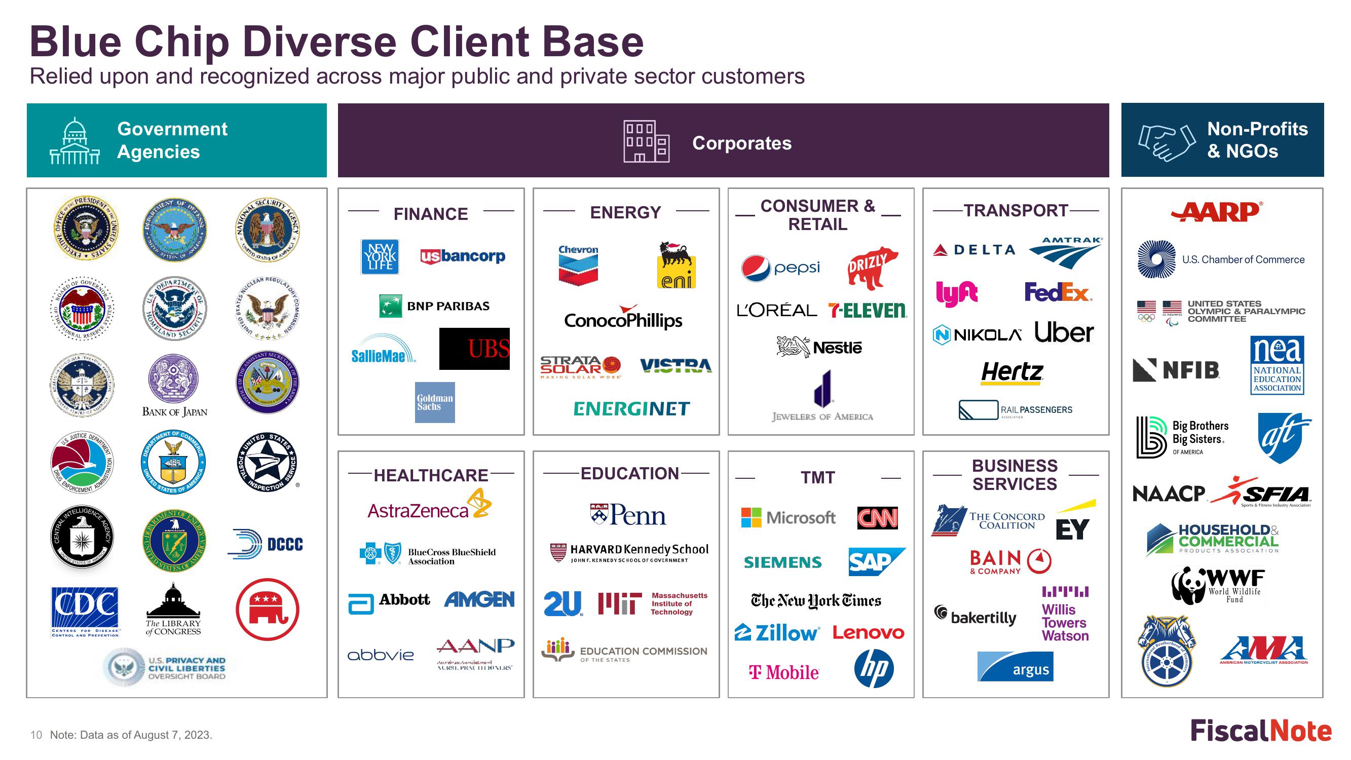 FiscalNote Investor Presentation Deck slide image #10