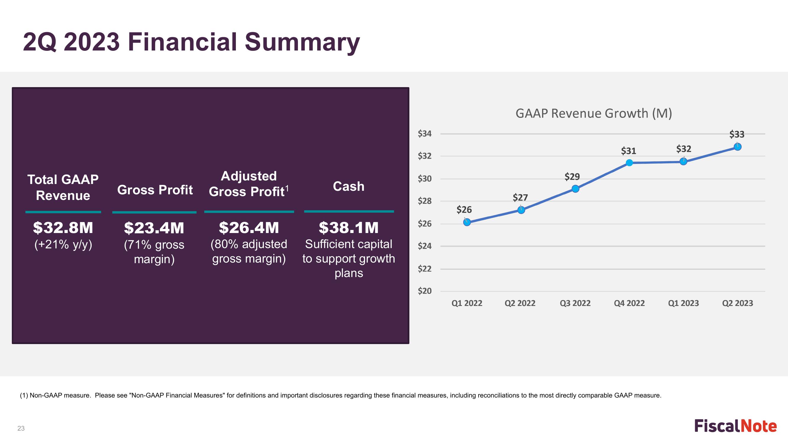 FiscalNote Investor Presentation Deck slide image #23