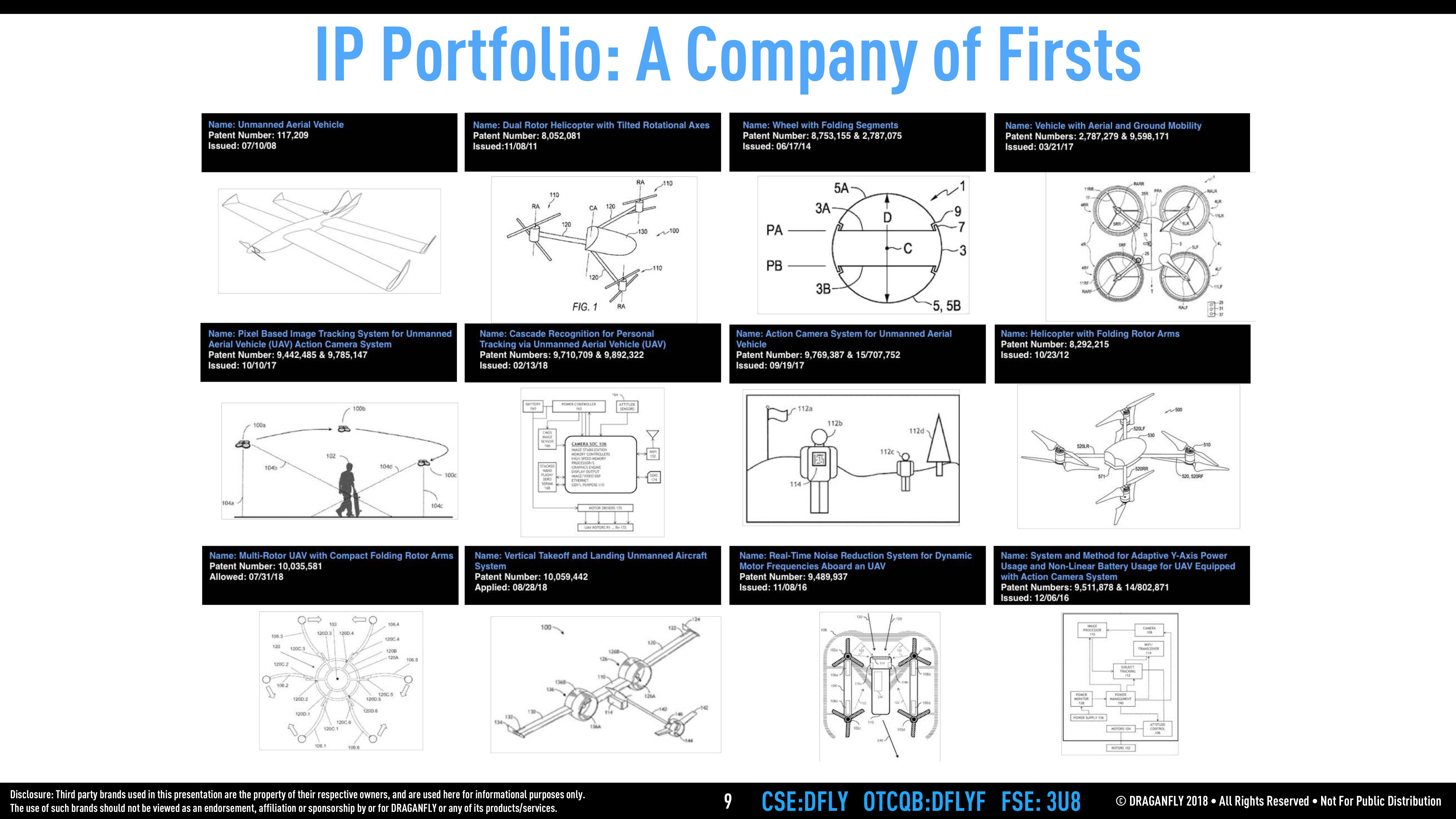 Over 20 Years of History in The Unmanned Aerial Vehicle Industry slide image #9