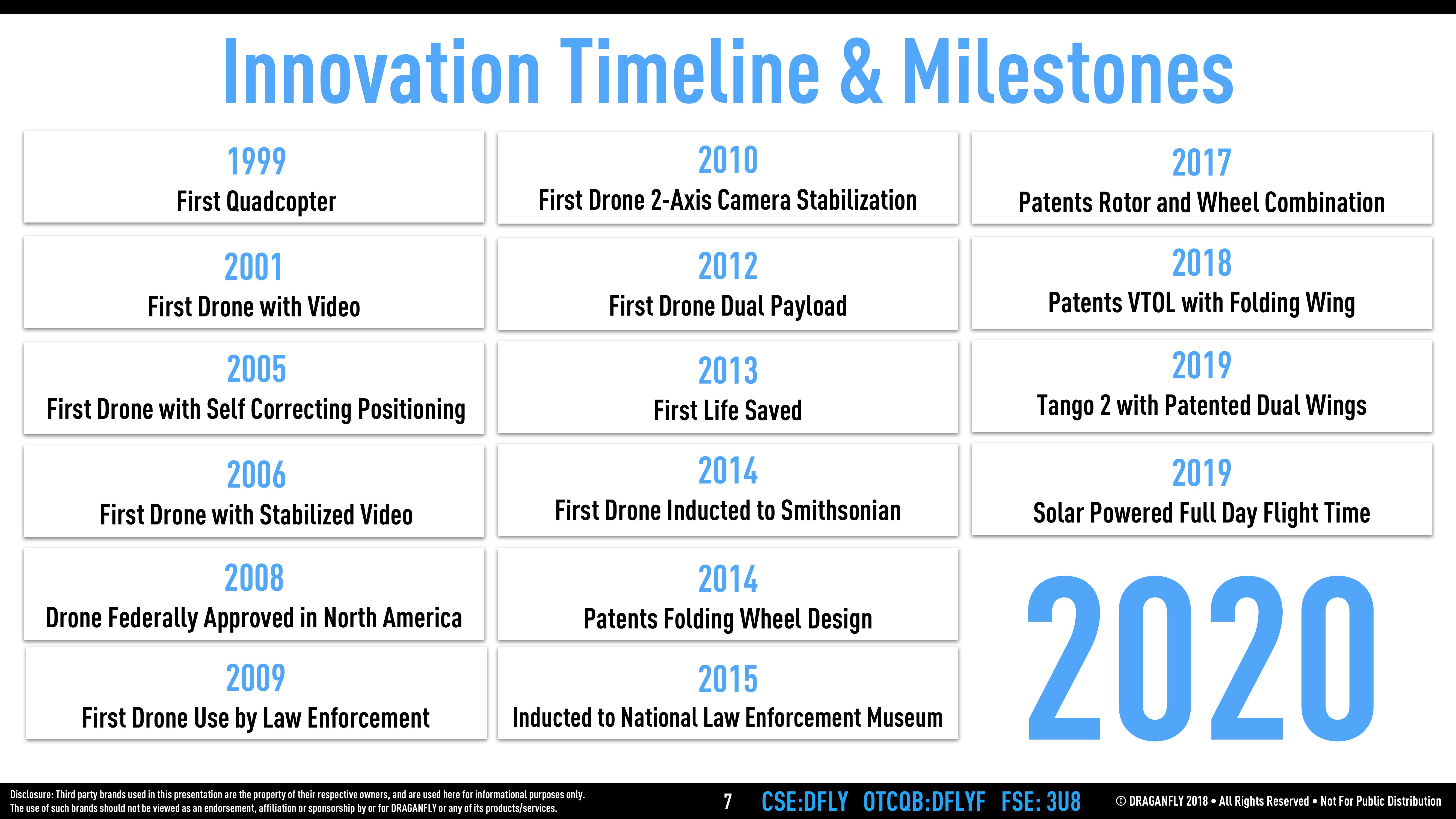 Over 20 Years of History in The Unmanned Aerial Vehicle Industry slide image #7