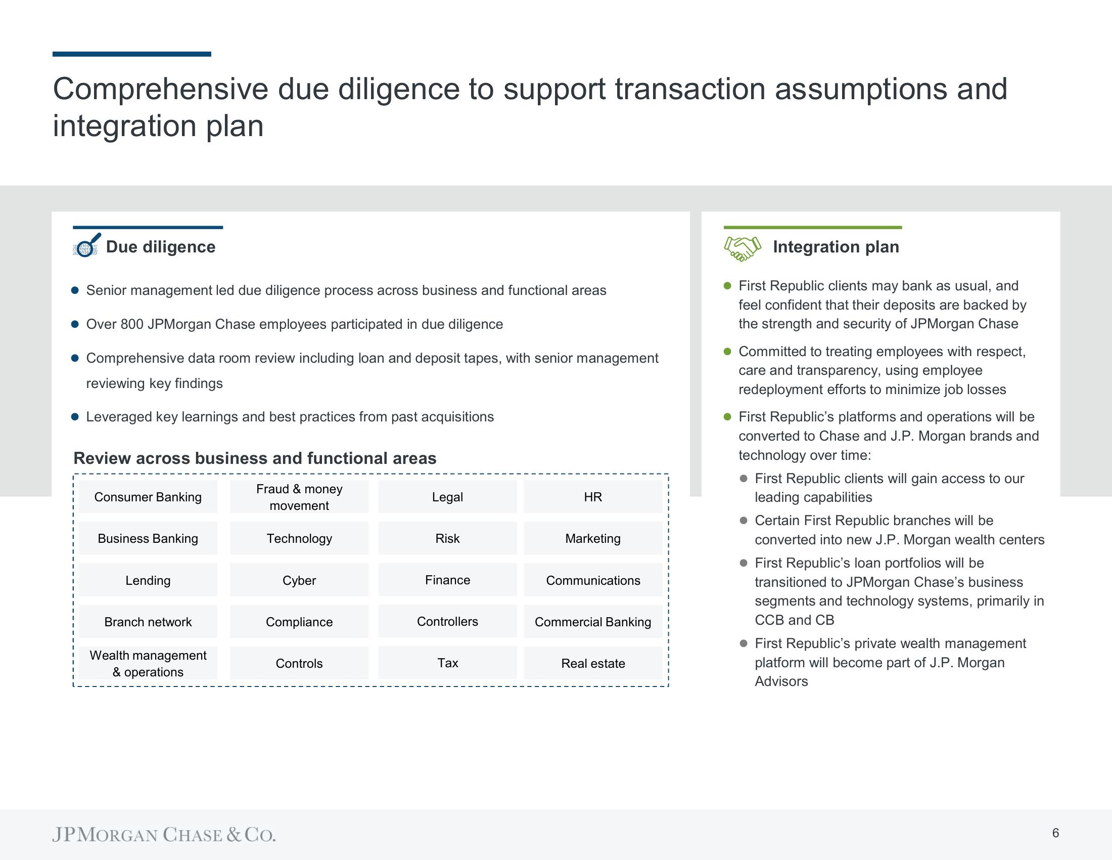 J.P.Morgan Mergers and Acquisitions Presentation Deck slide image #7