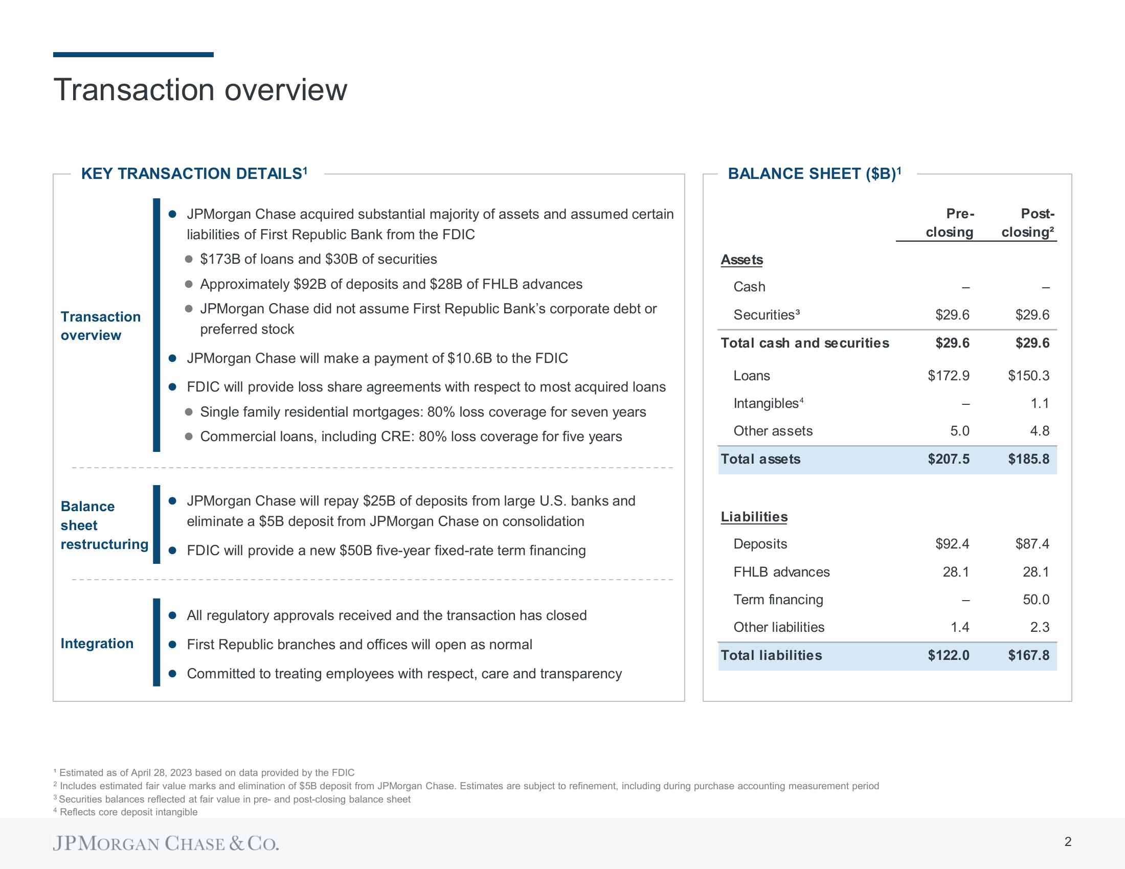 J.P.Morgan Mergers and Acquisitions Presentation Deck slide image #3