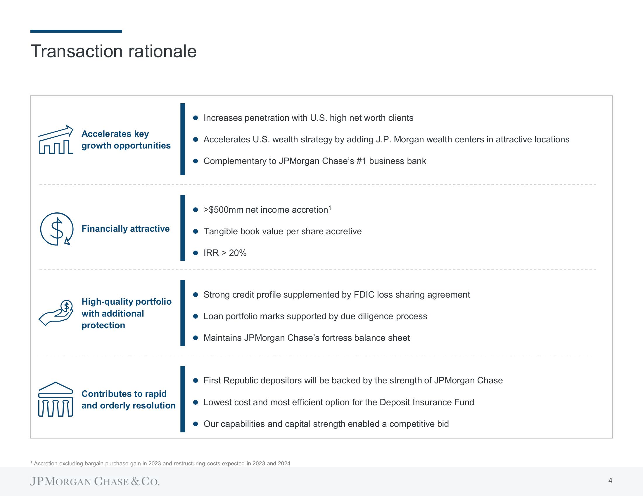 J.P.Morgan Mergers and Acquisitions Presentation Deck slide image #5