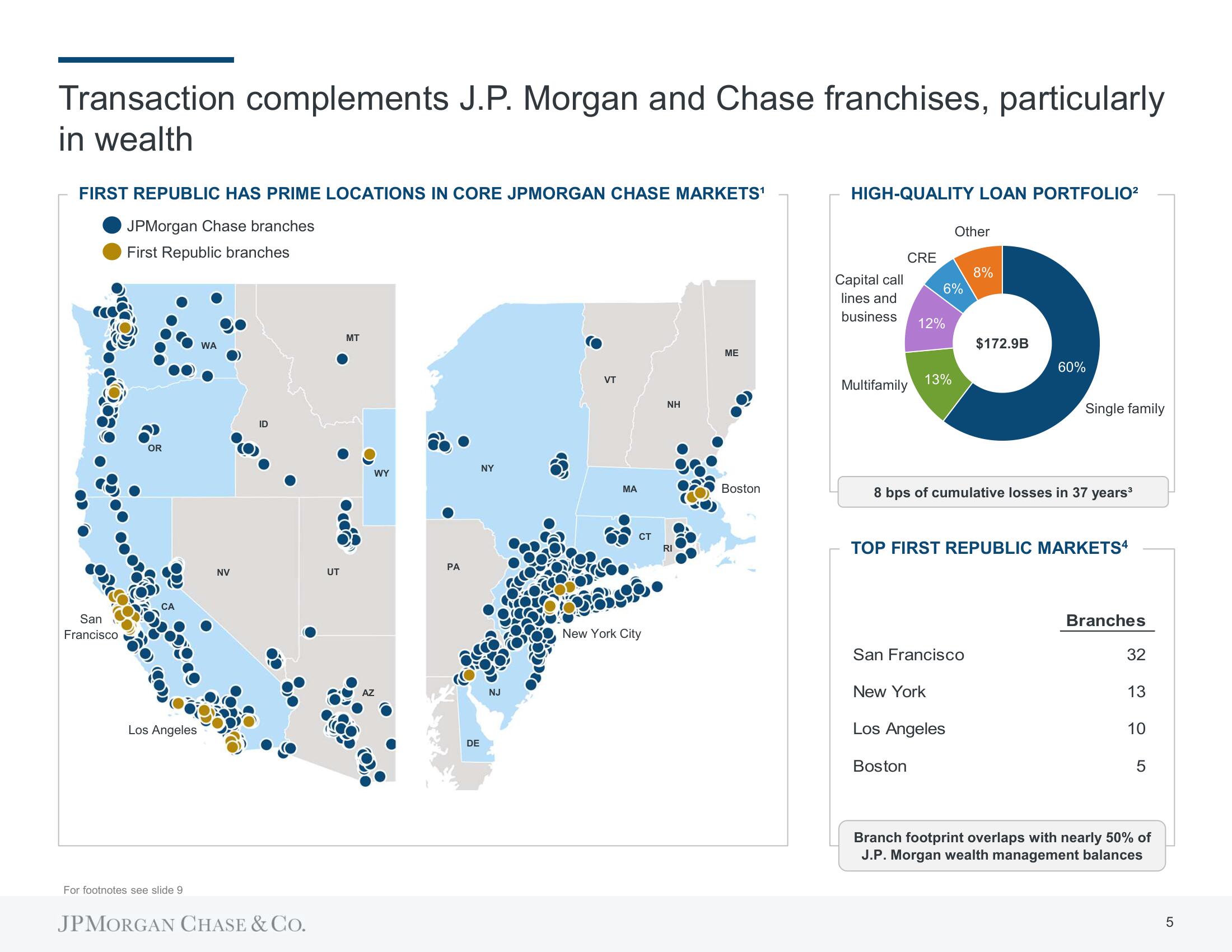 J.P.Morgan Mergers and Acquisitions Presentation Deck slide image #6