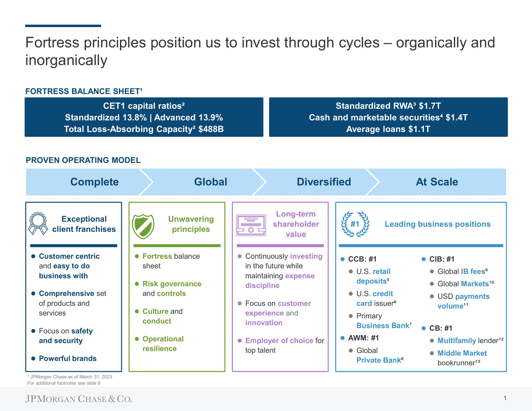 J.P.Morgan Mergers and Acquisitions Presentation Deck slide image #2