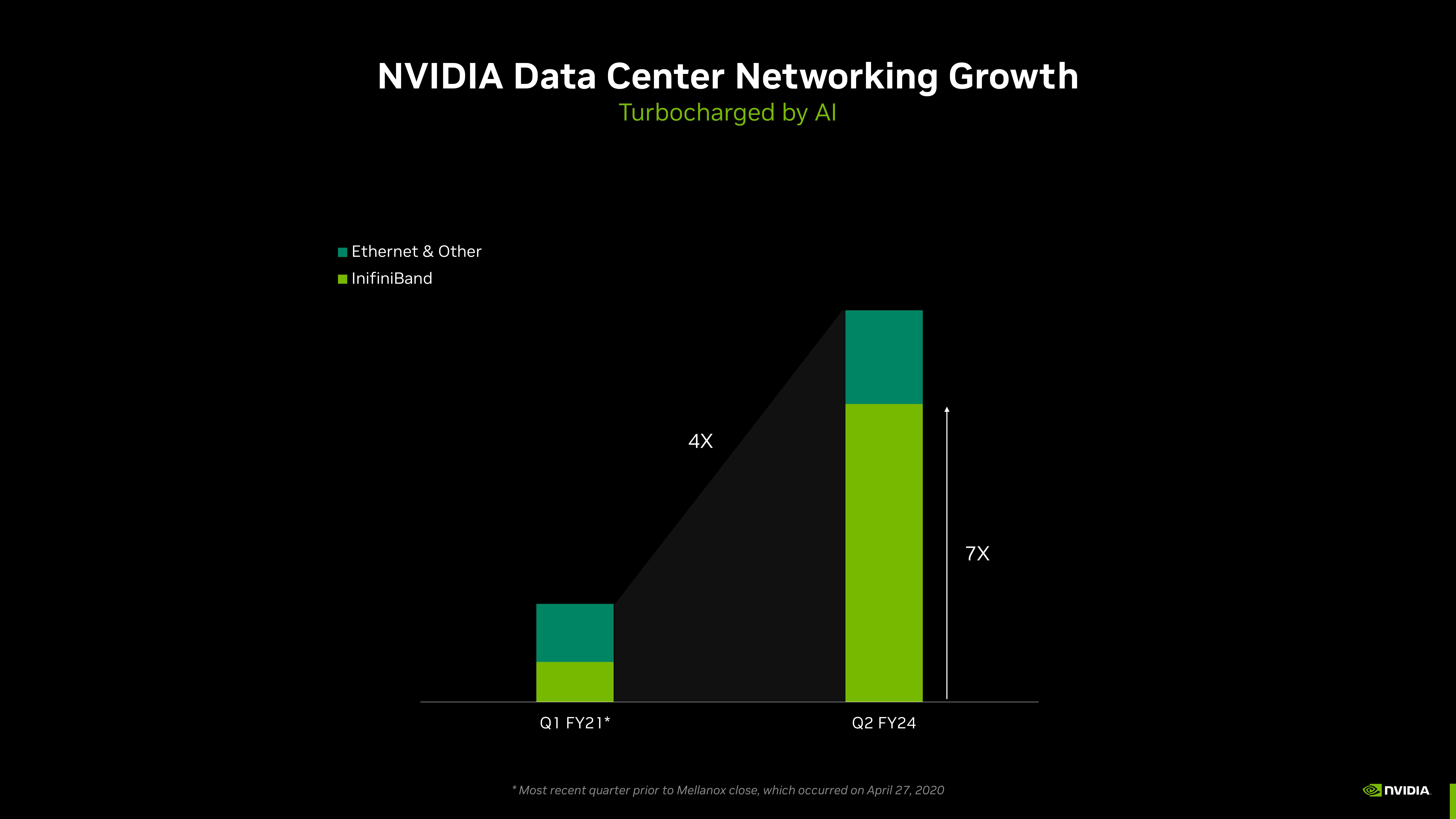 NVIDIA Investor Conference Presentation Deck slide image #7