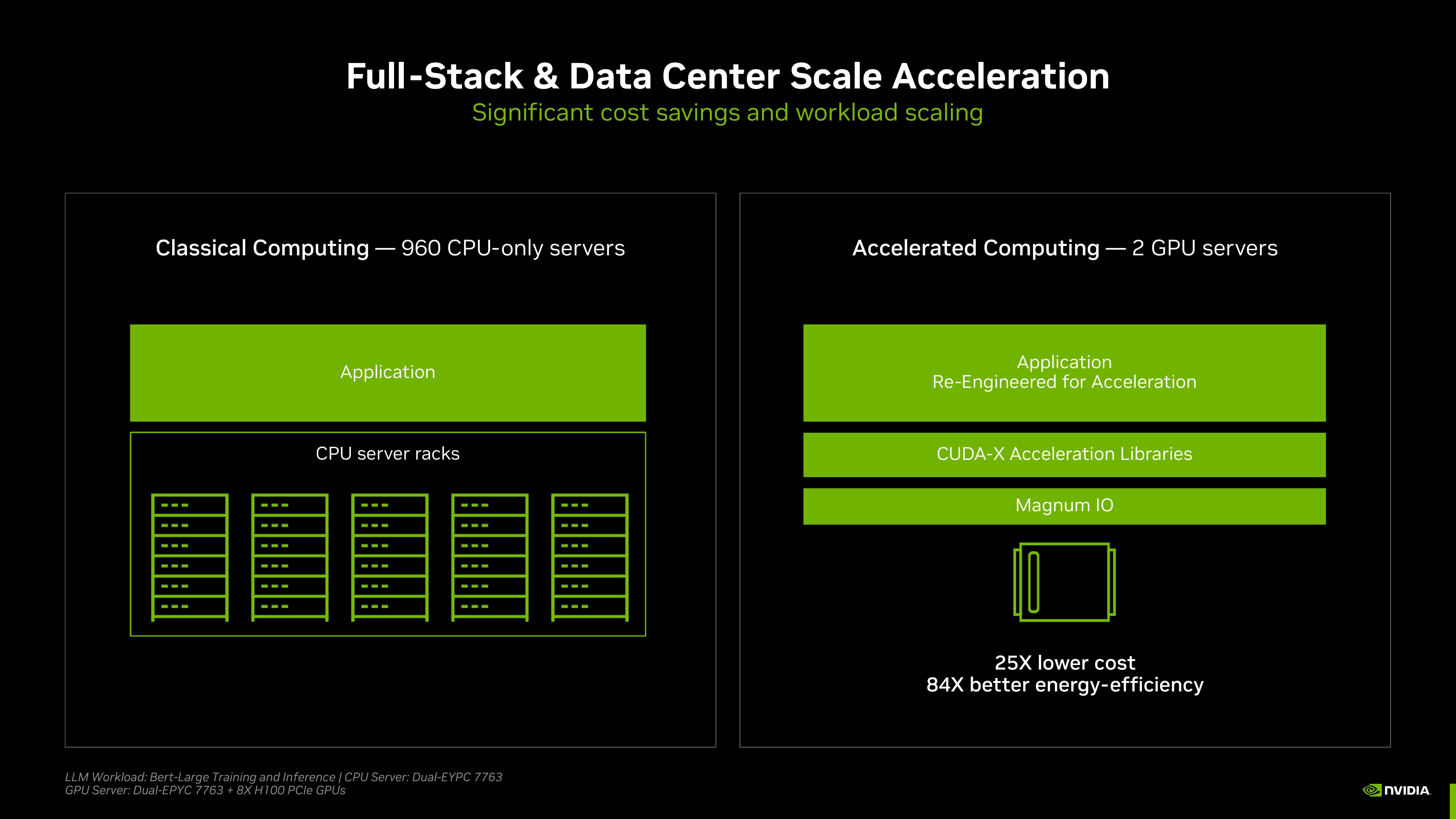 NVIDIA Investor Conference Presentation Deck slide image #6