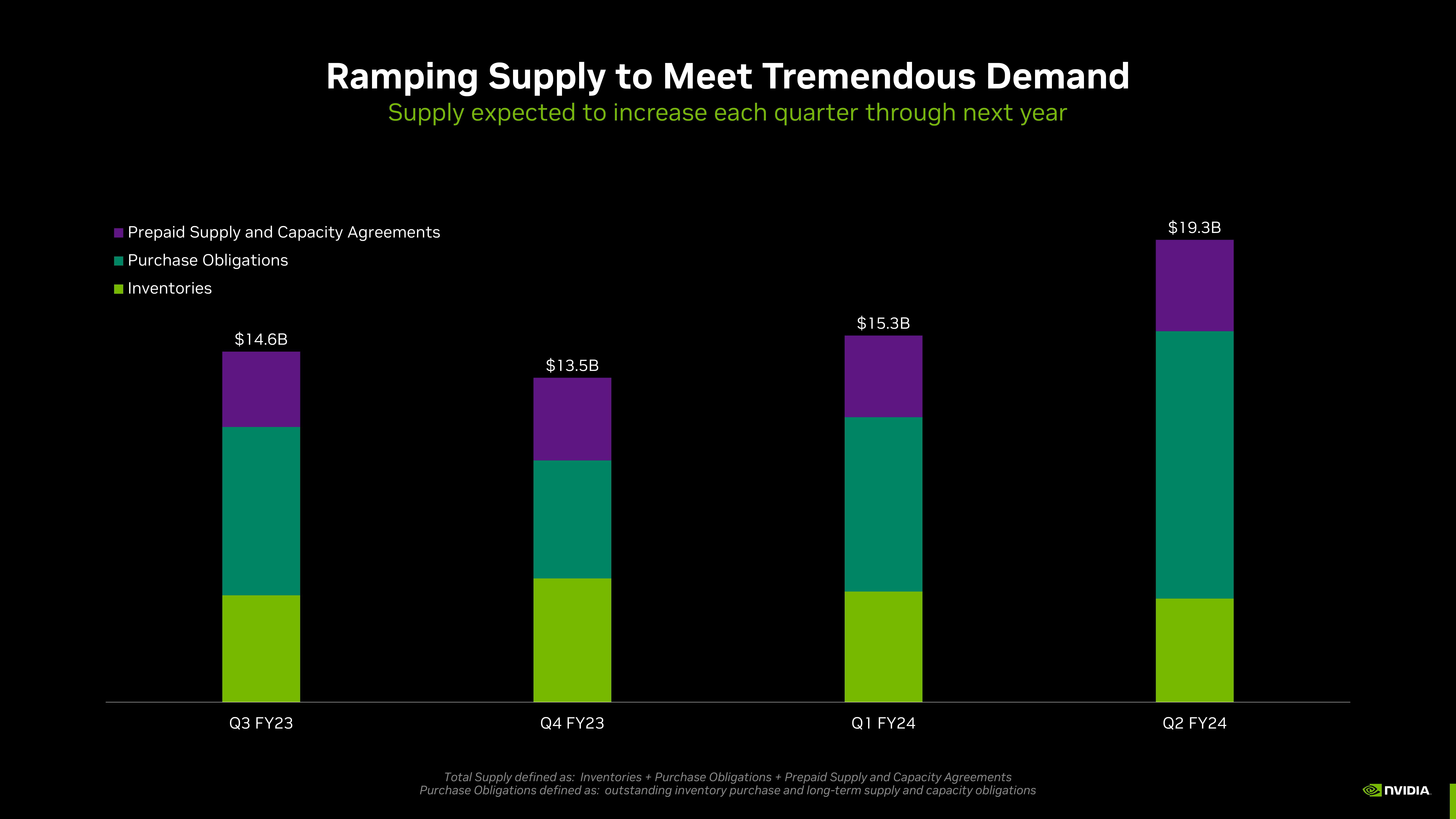 NVIDIA Investor Conference Presentation Deck slide image #9