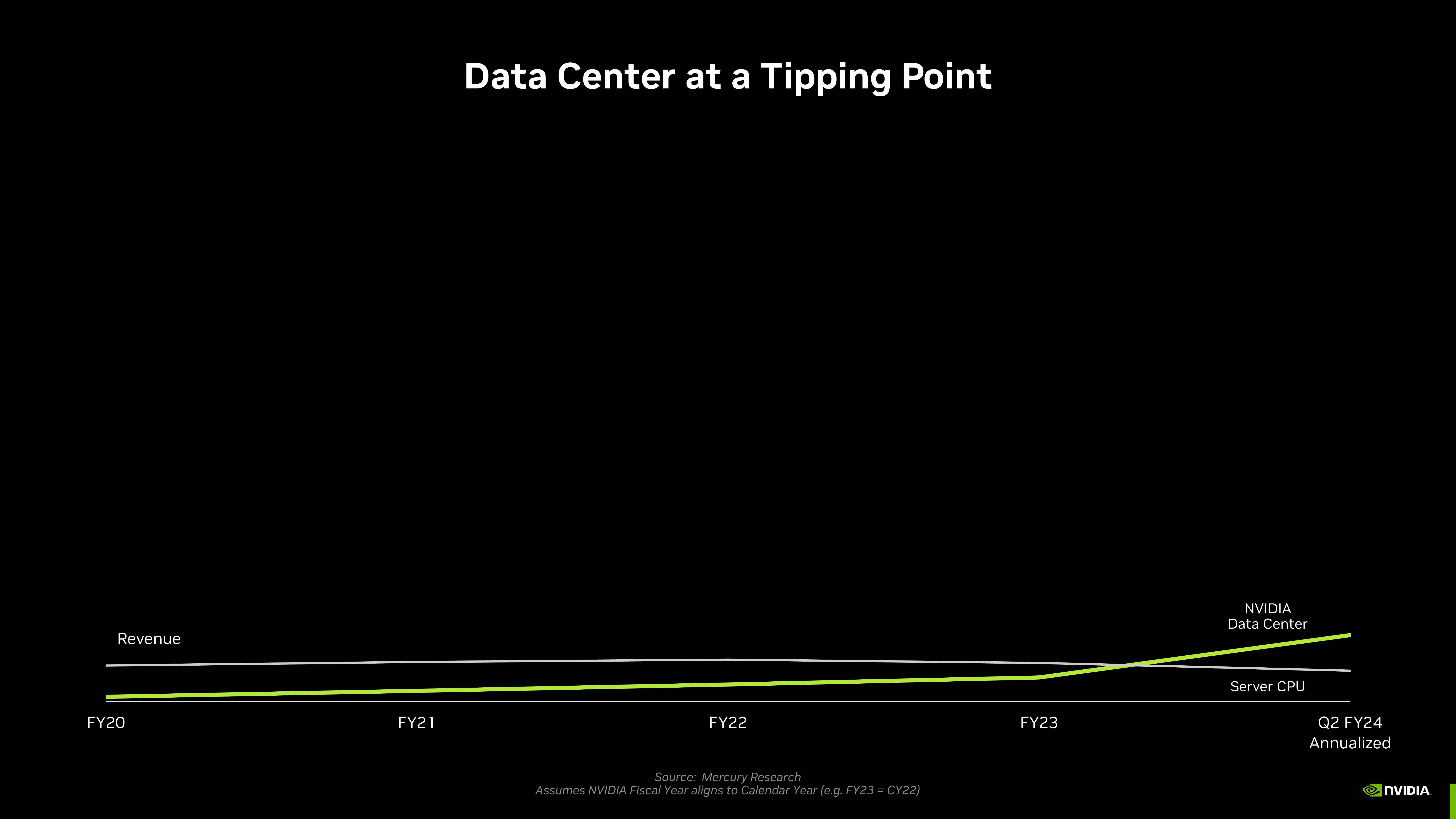 NVIDIA Investor Conference Presentation Deck slide image #4