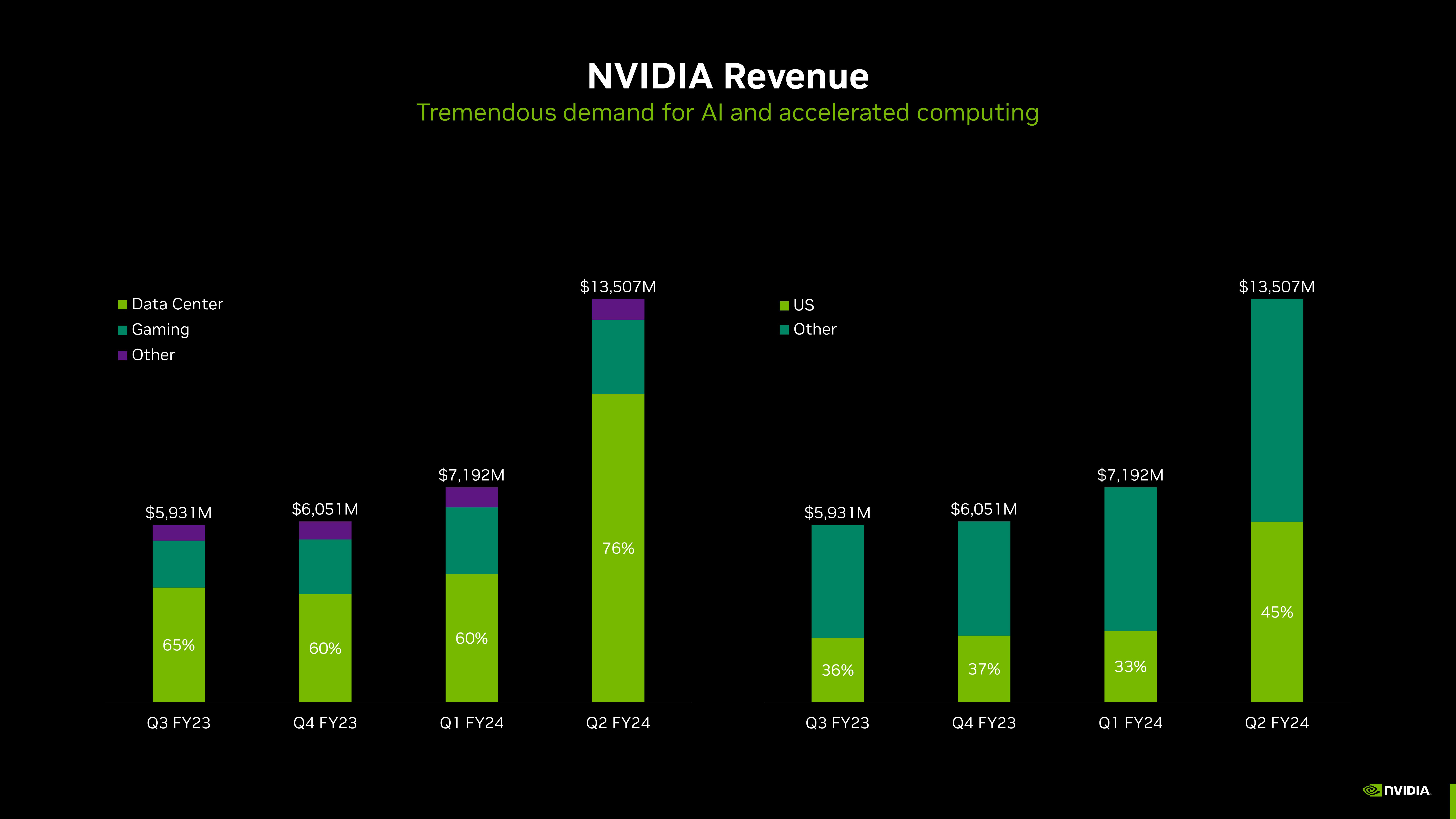 NVIDIA Investor Conference Presentation Deck slide image #3