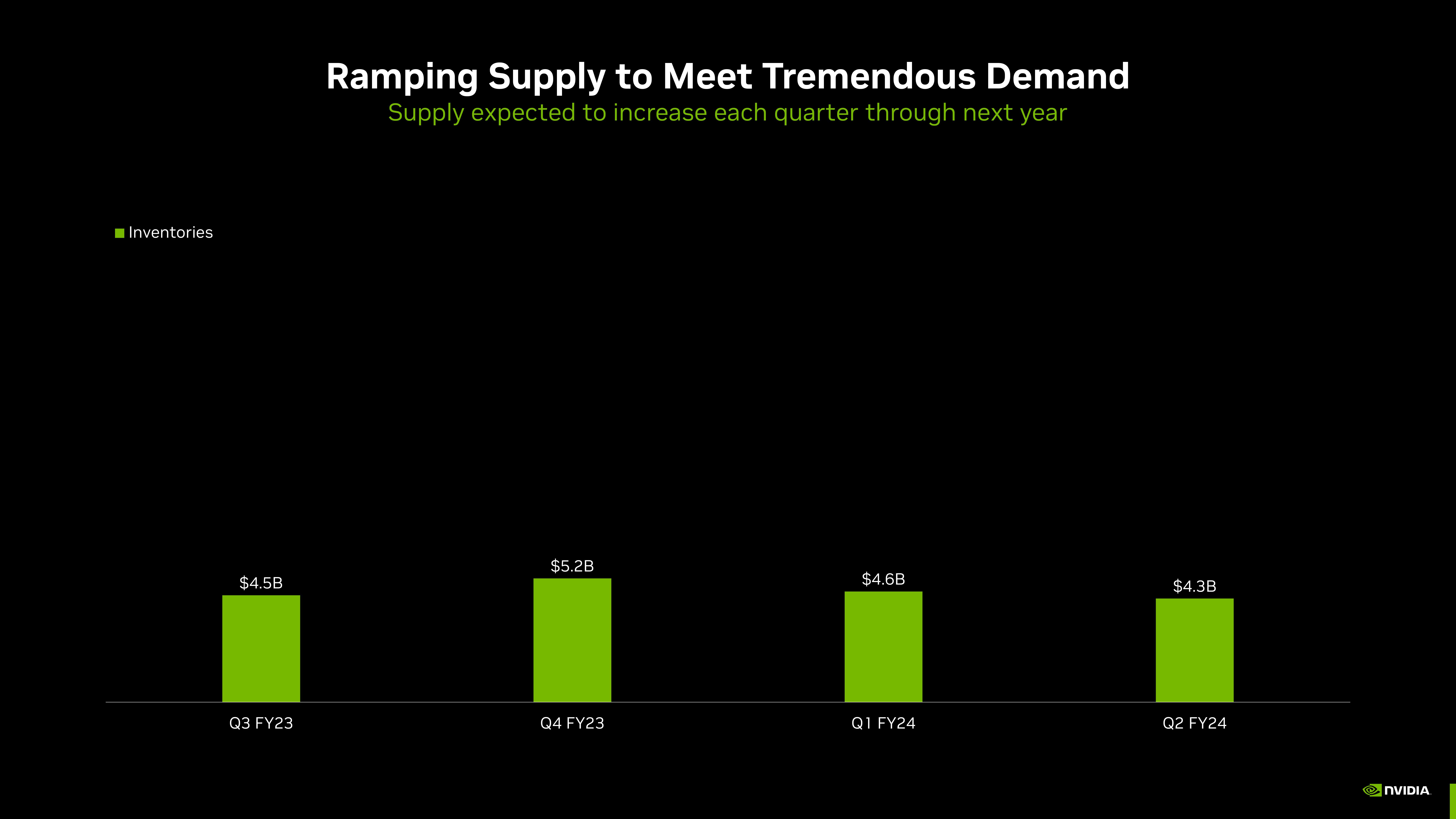 NVIDIA Investor Conference Presentation Deck slide image #8