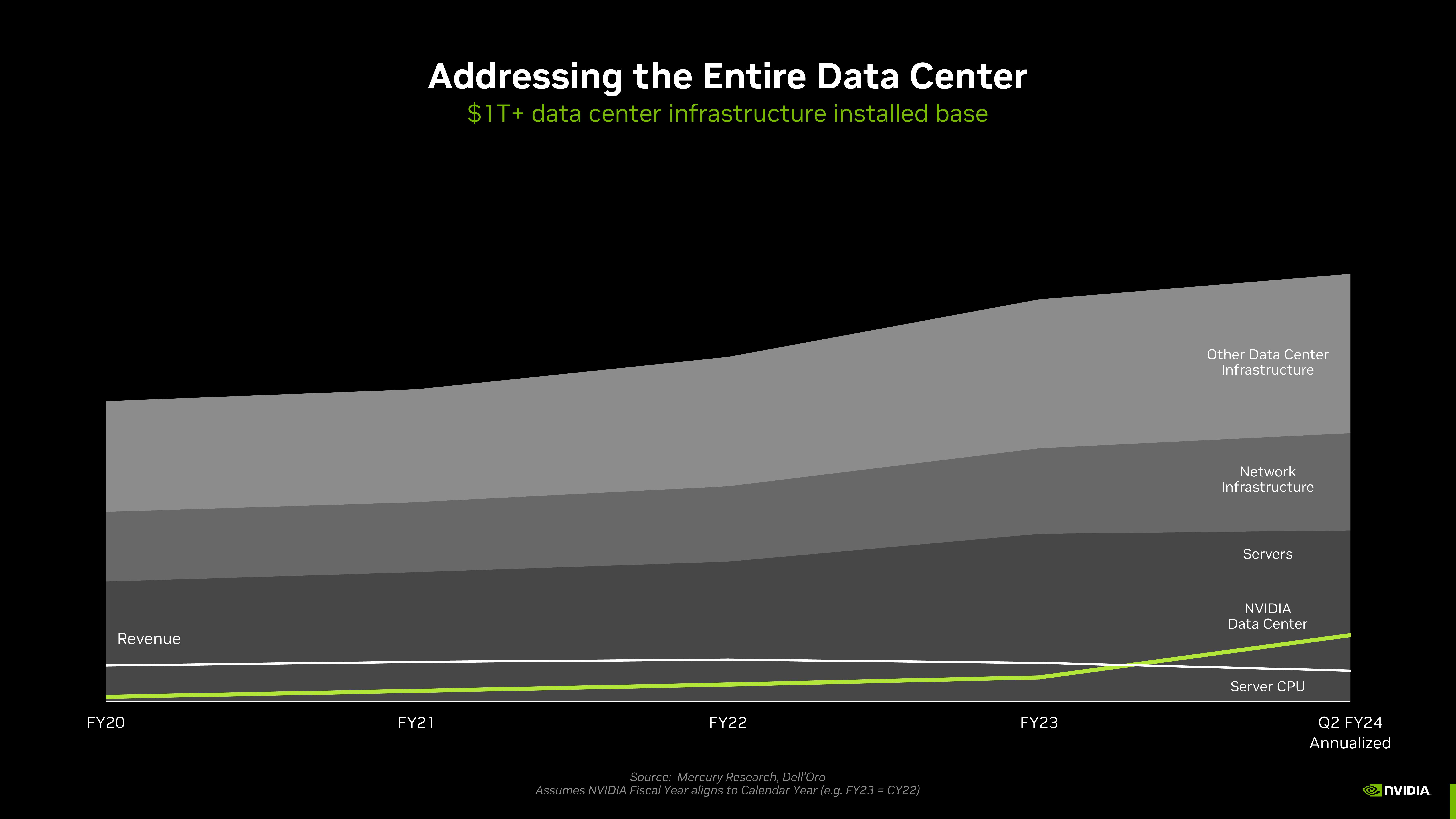 NVIDIA Investor Conference Presentation Deck slide image #5