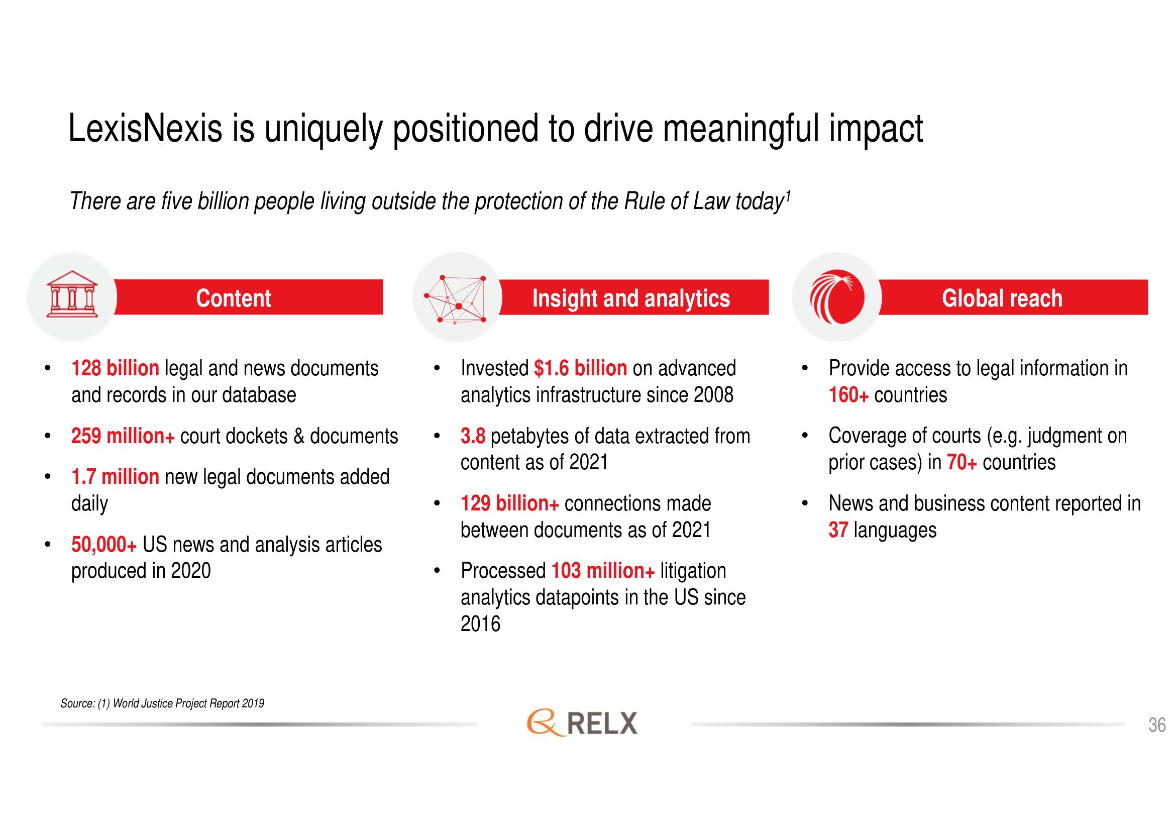 RELX Investor Day Presentation Deck slide image #36