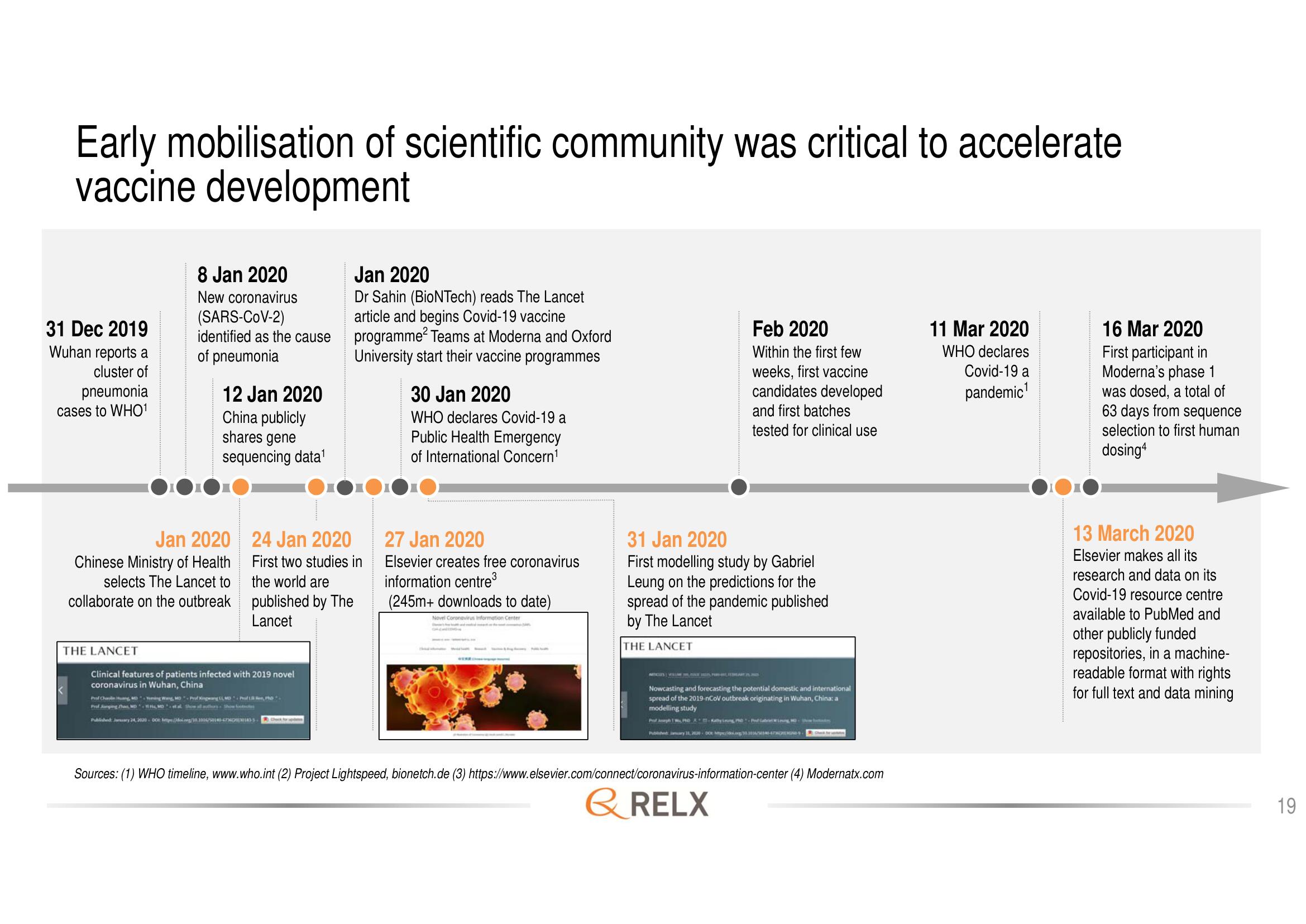 RELX Investor Day Presentation Deck slide image #19