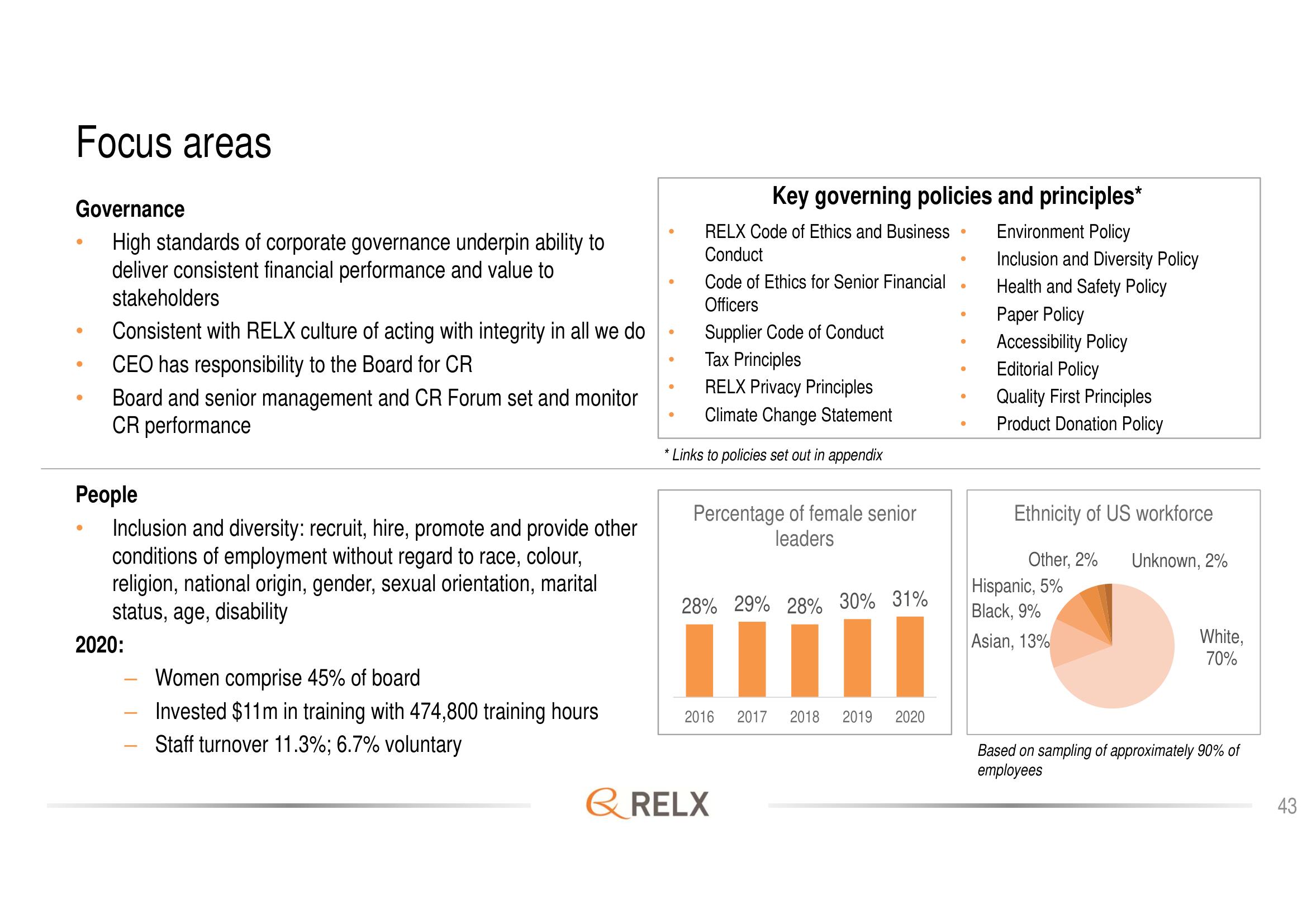 RELX Investor Day Presentation Deck slide image #43