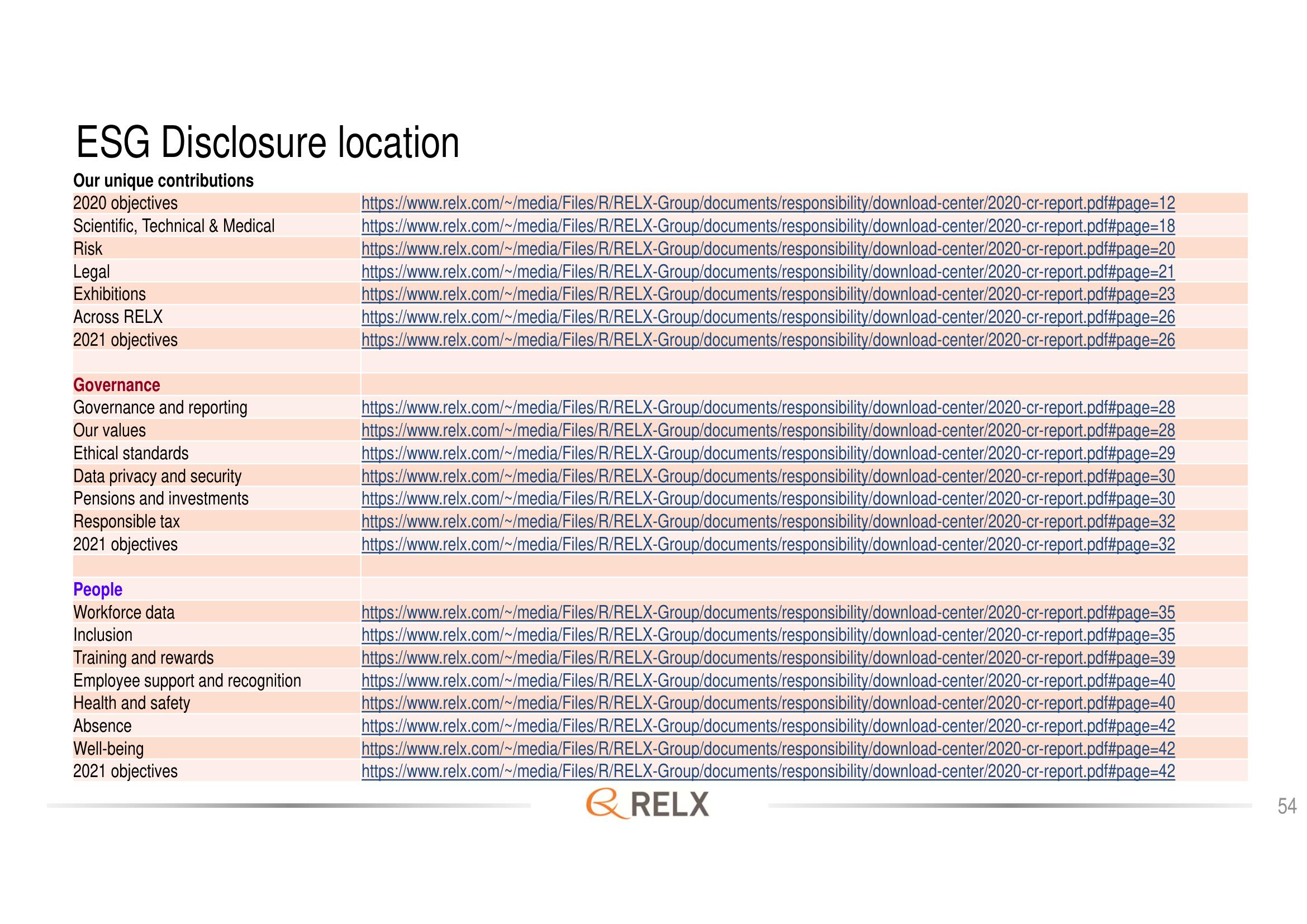 RELX Investor Day Presentation Deck slide image #54