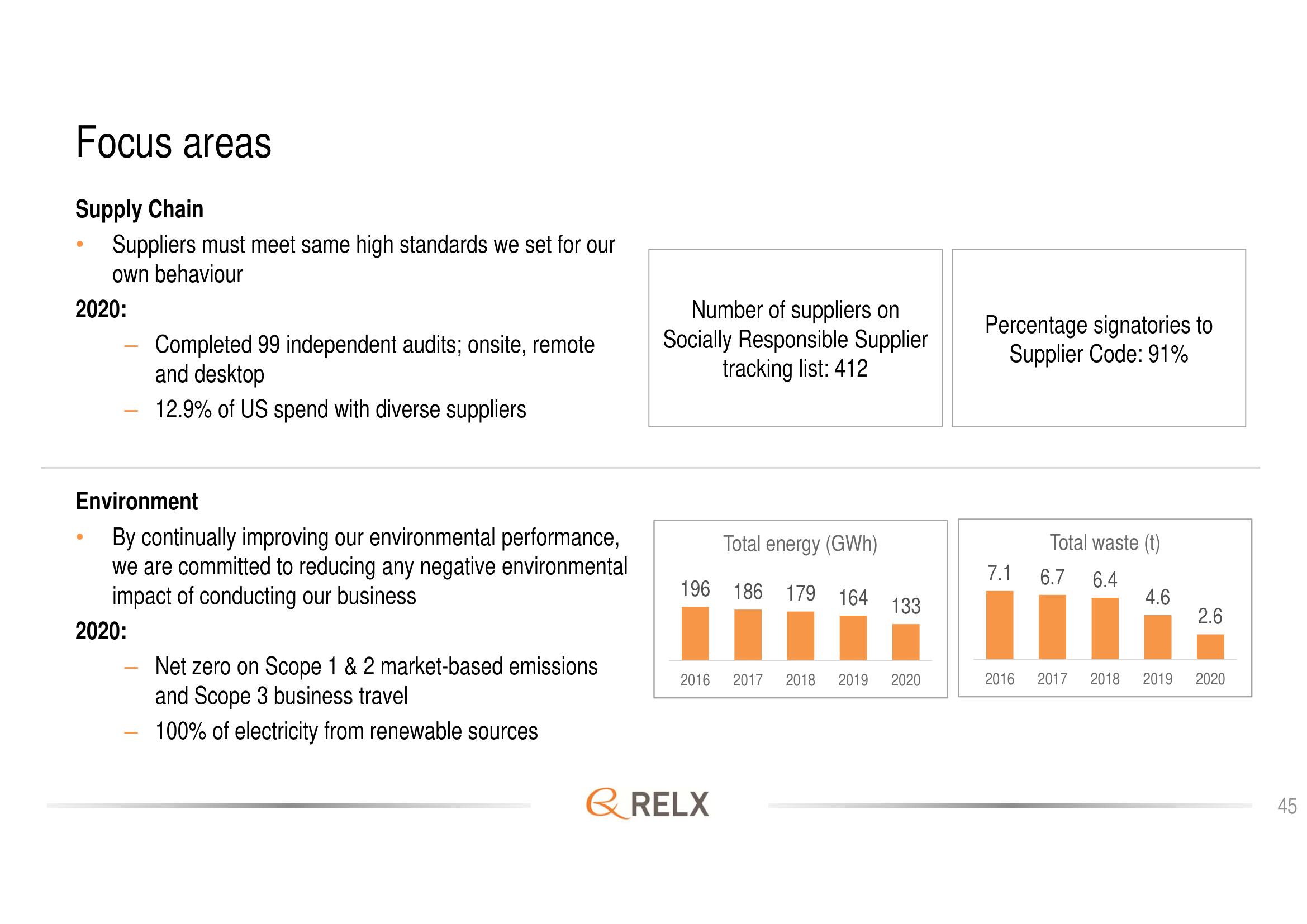 RELX Investor Day Presentation Deck slide image #45