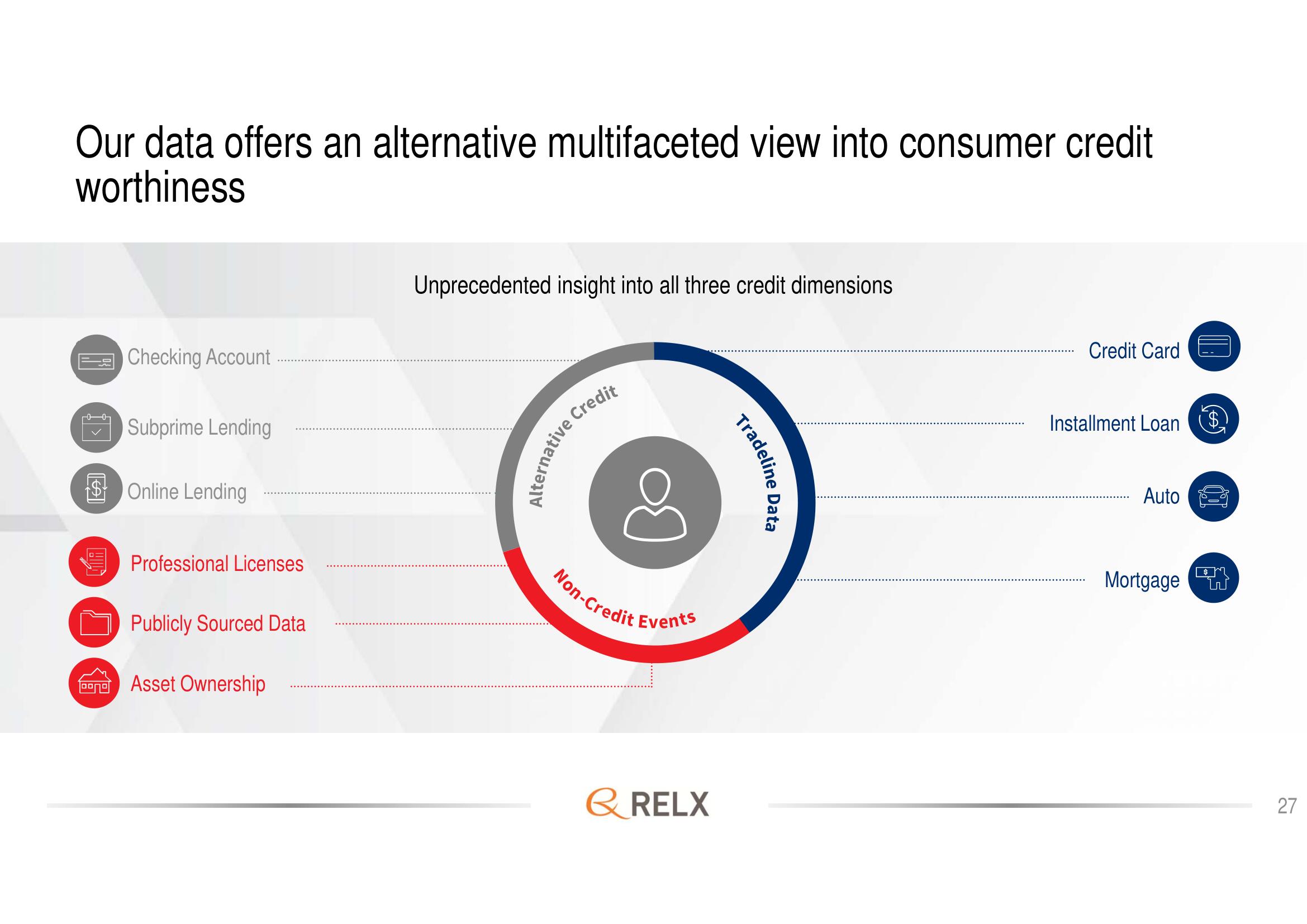 RELX Investor Day Presentation Deck slide image #27