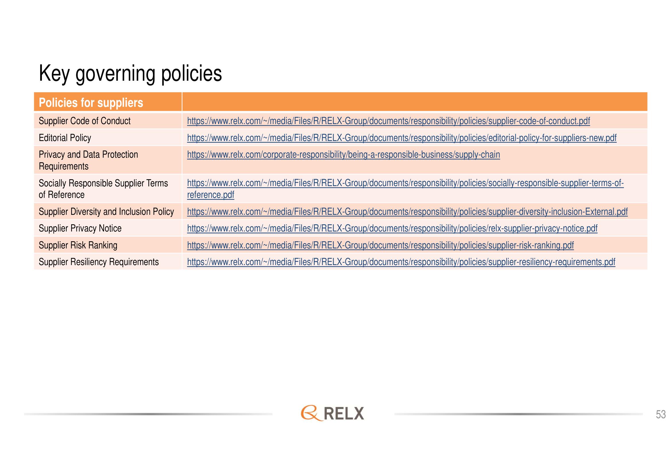 RELX Investor Day Presentation Deck slide image #53