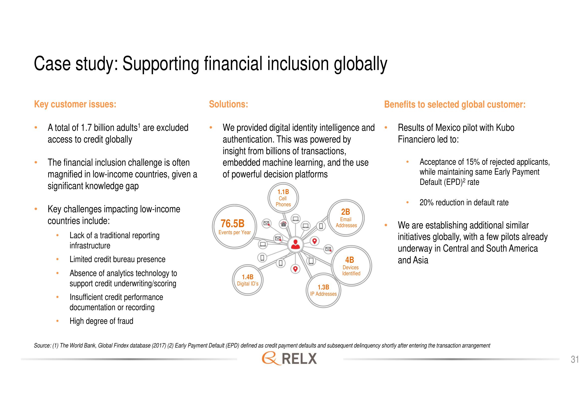 RELX Investor Day Presentation Deck slide image #31