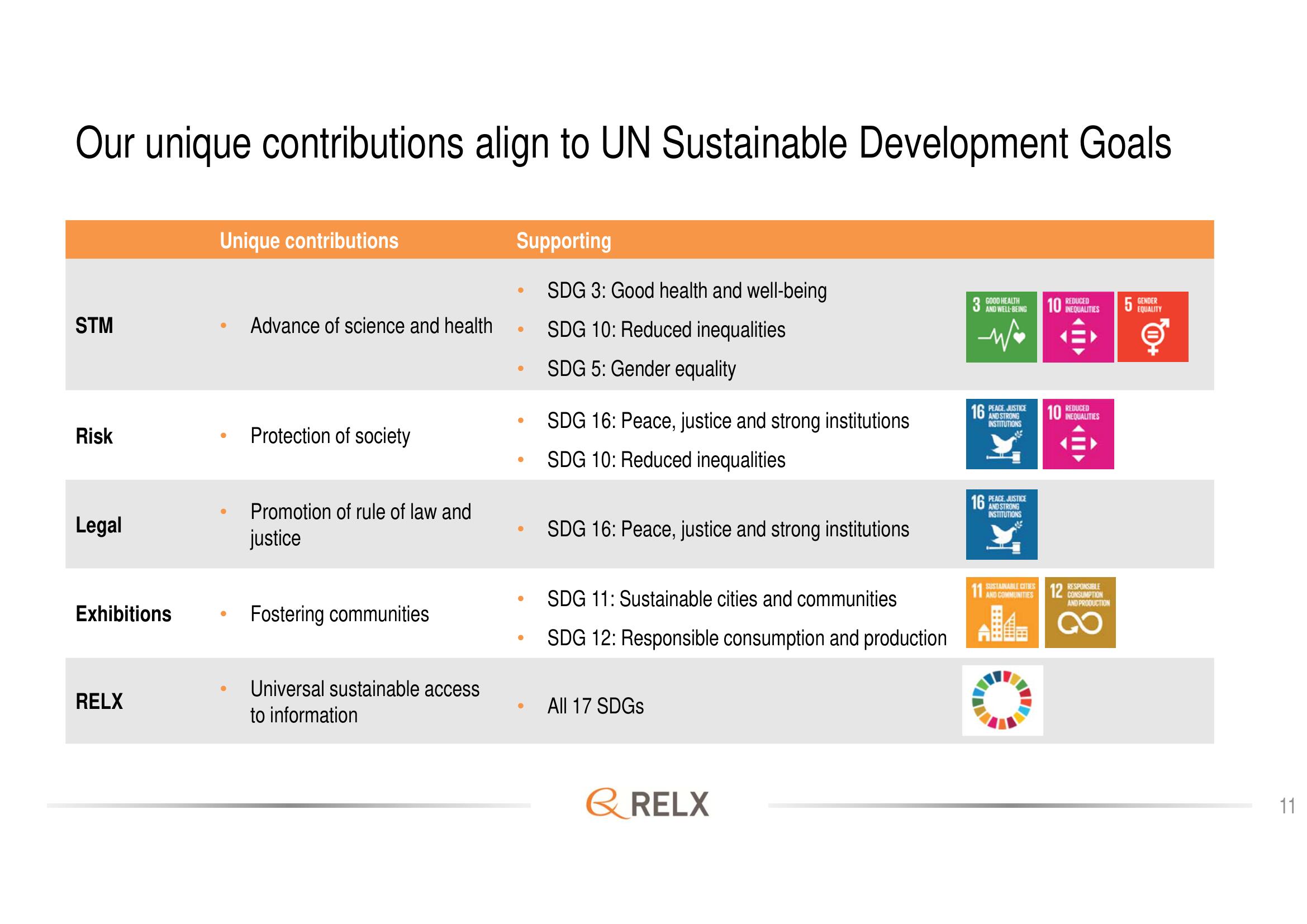 RELX Investor Day Presentation Deck slide image #11