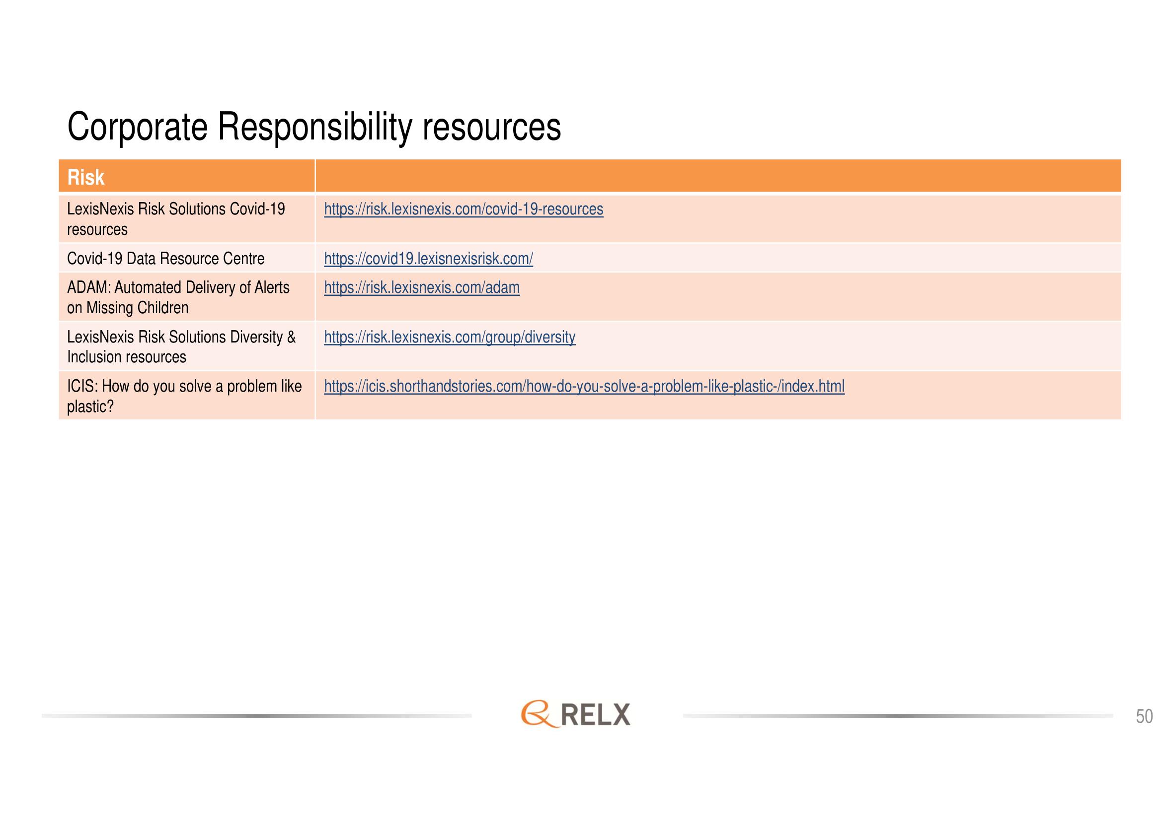 RELX Investor Day Presentation Deck slide image #50