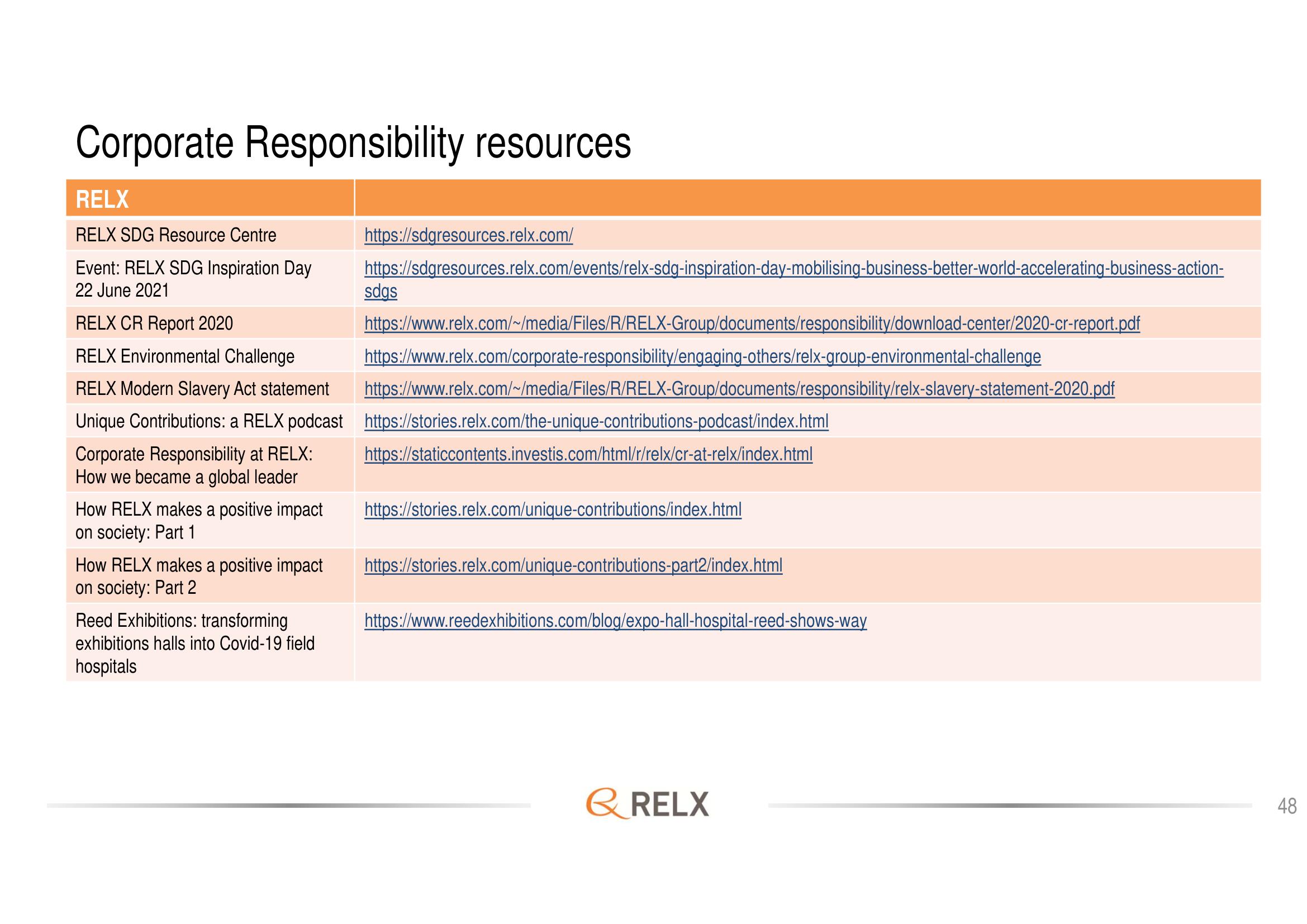 RELX Investor Day Presentation Deck slide image #48