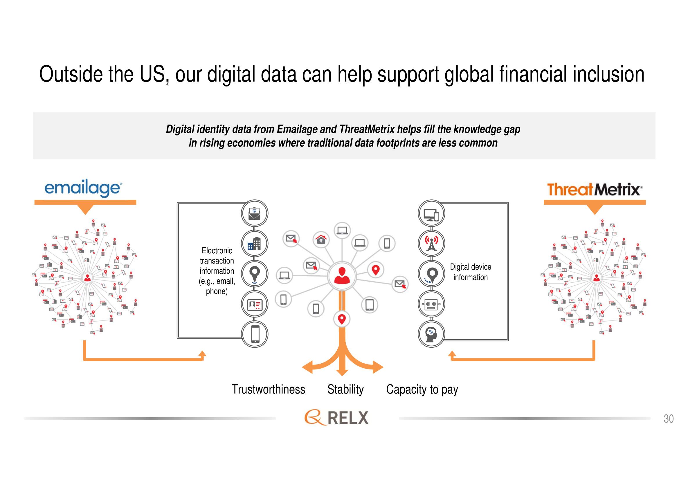 RELX Investor Day Presentation Deck slide image #30