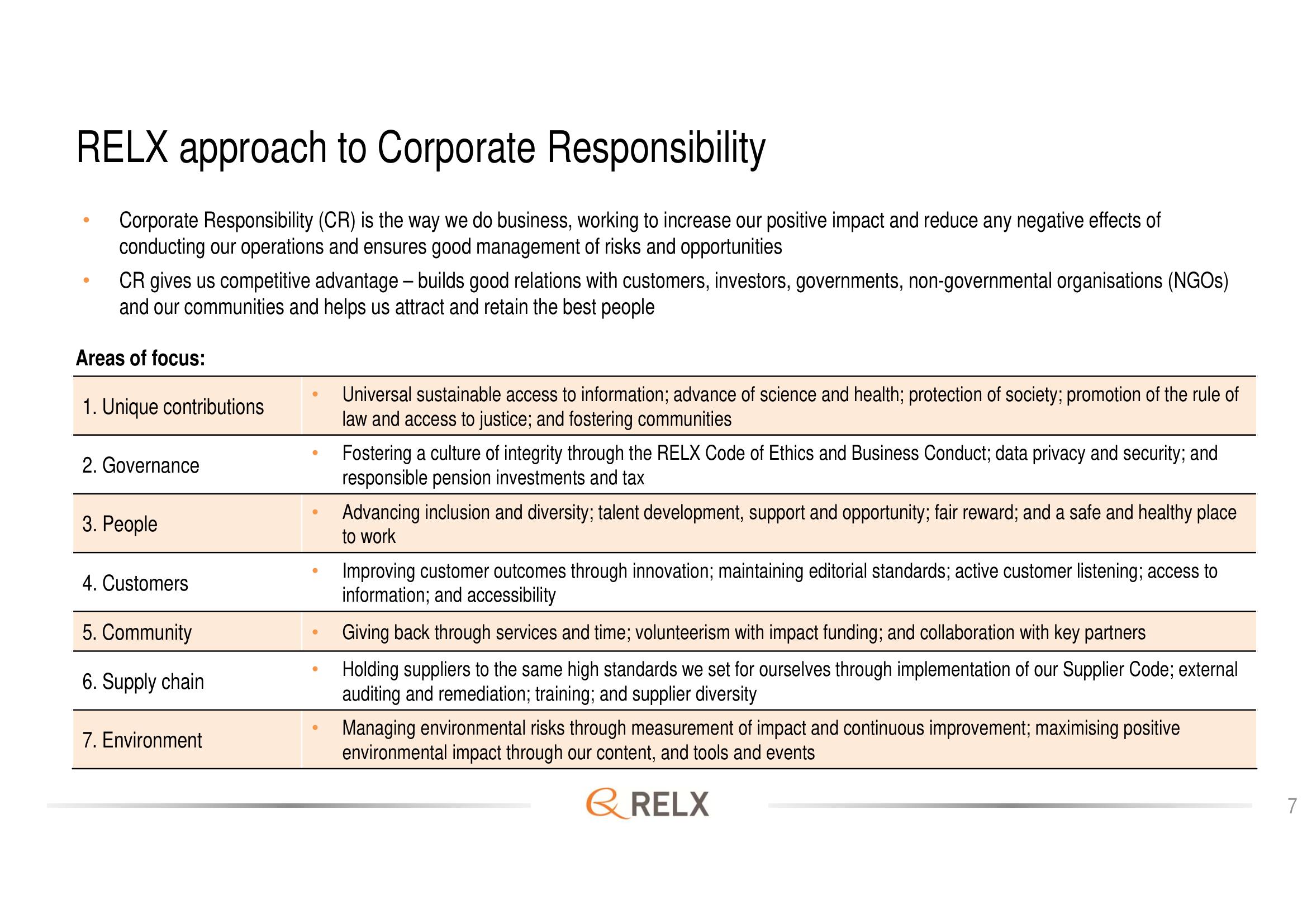 RELX Investor Day Presentation Deck slide image #7