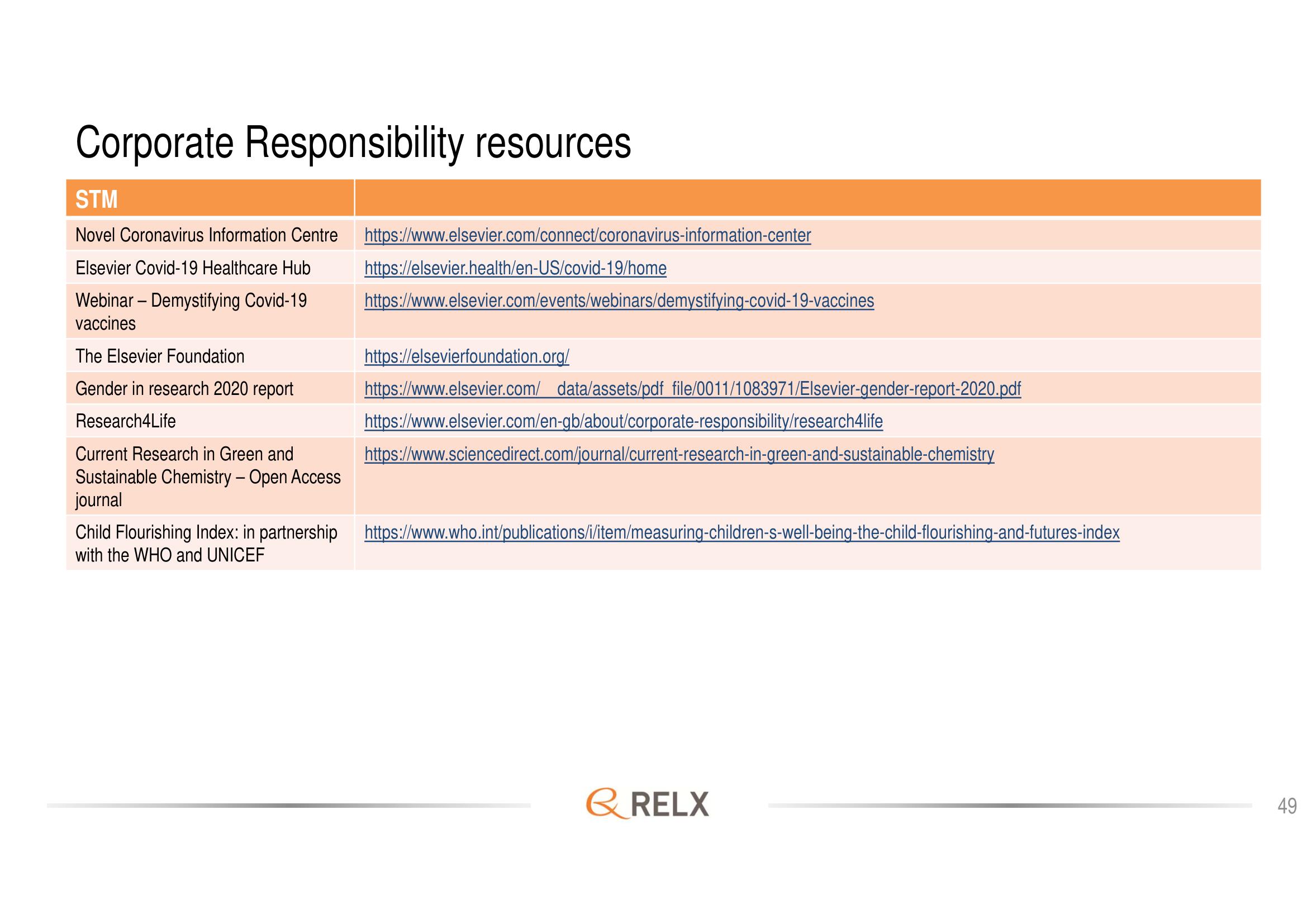 RELX Investor Day Presentation Deck slide image #49