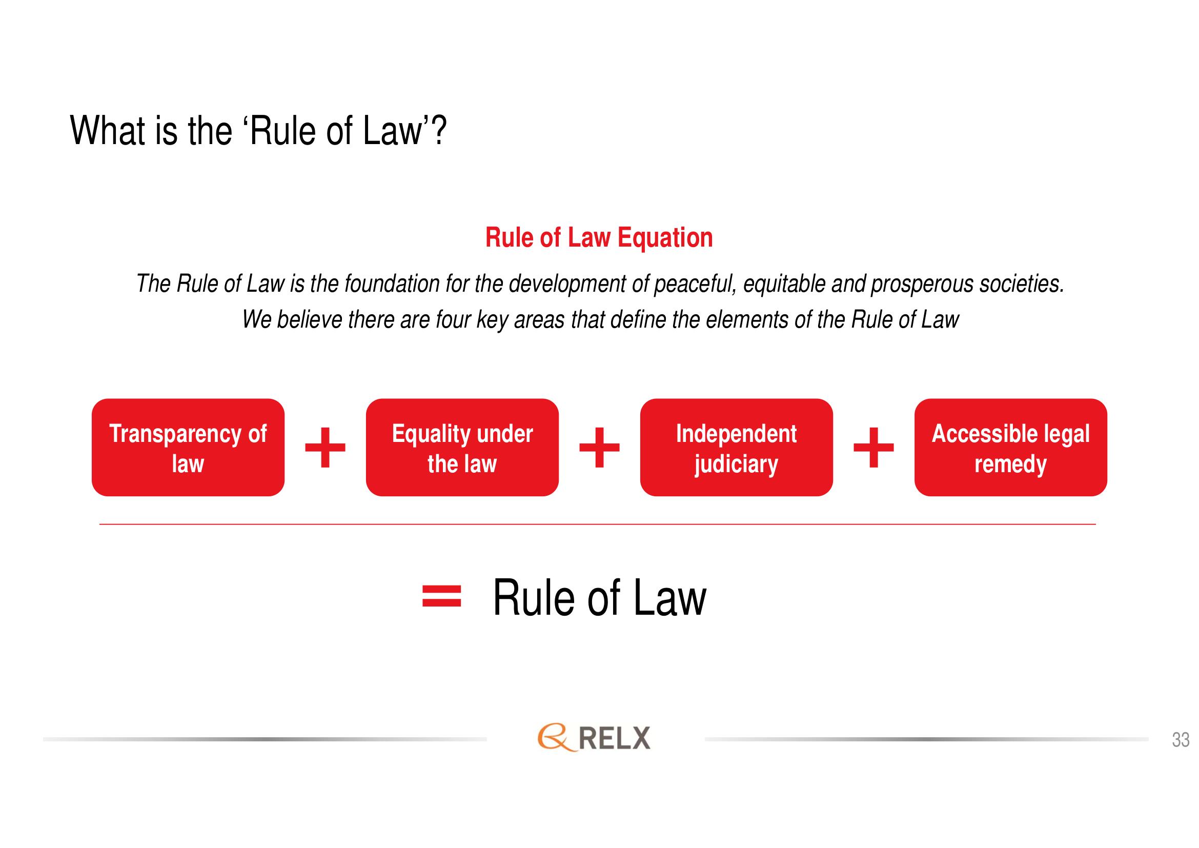 RELX Investor Day Presentation Deck slide image #33