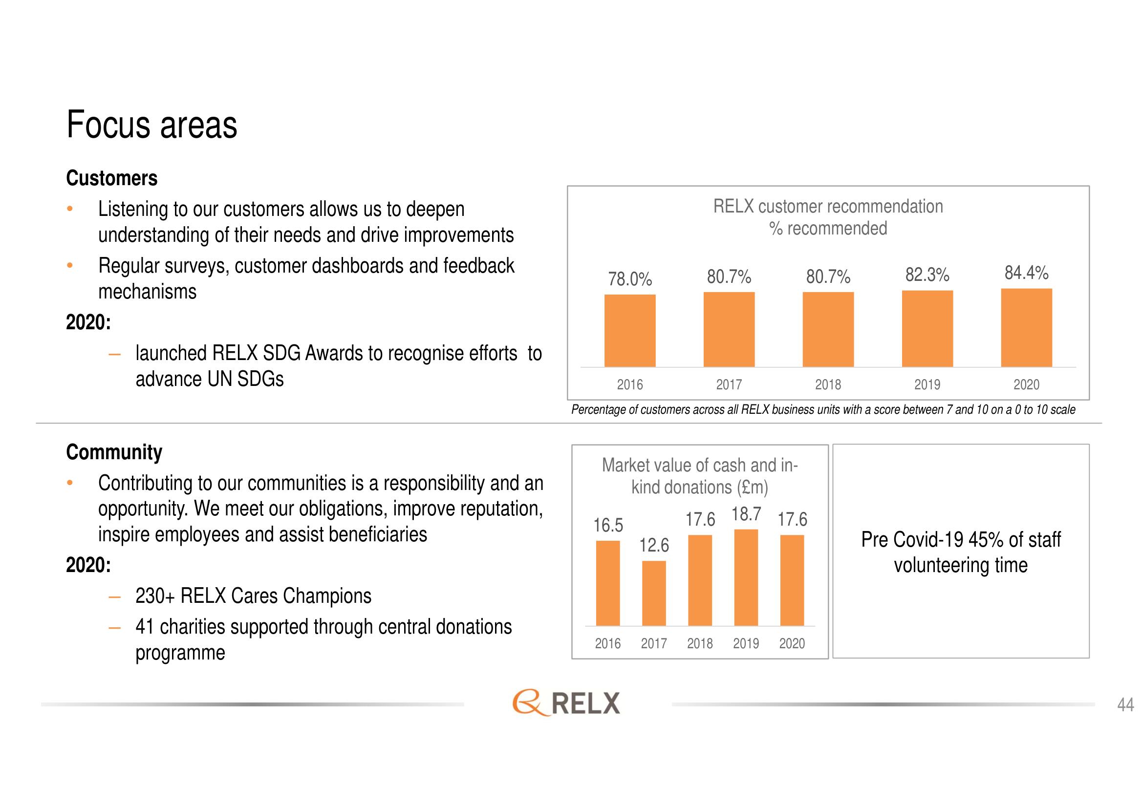 RELX Investor Day Presentation Deck slide image #44