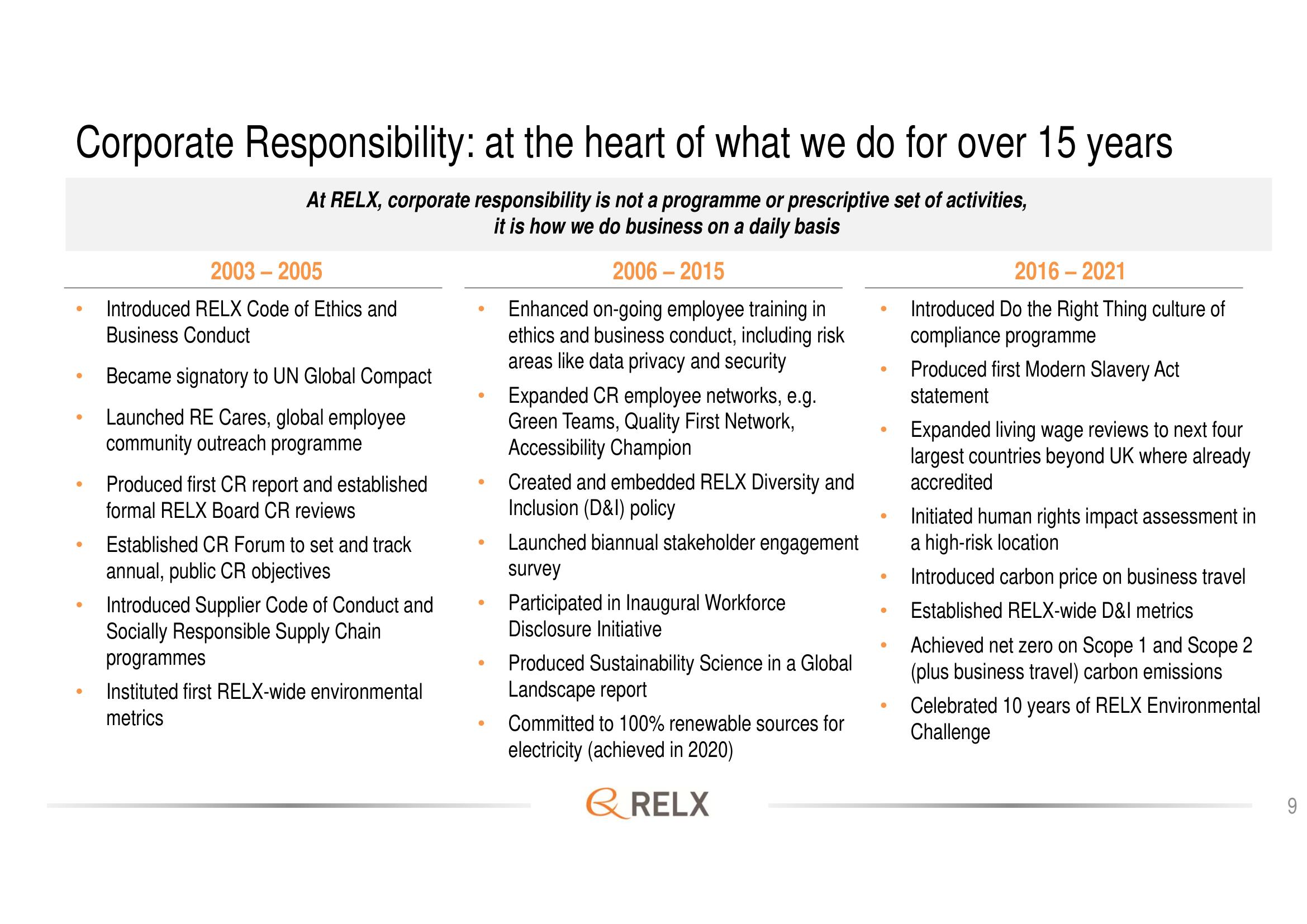 RELX Investor Day Presentation Deck slide image #9