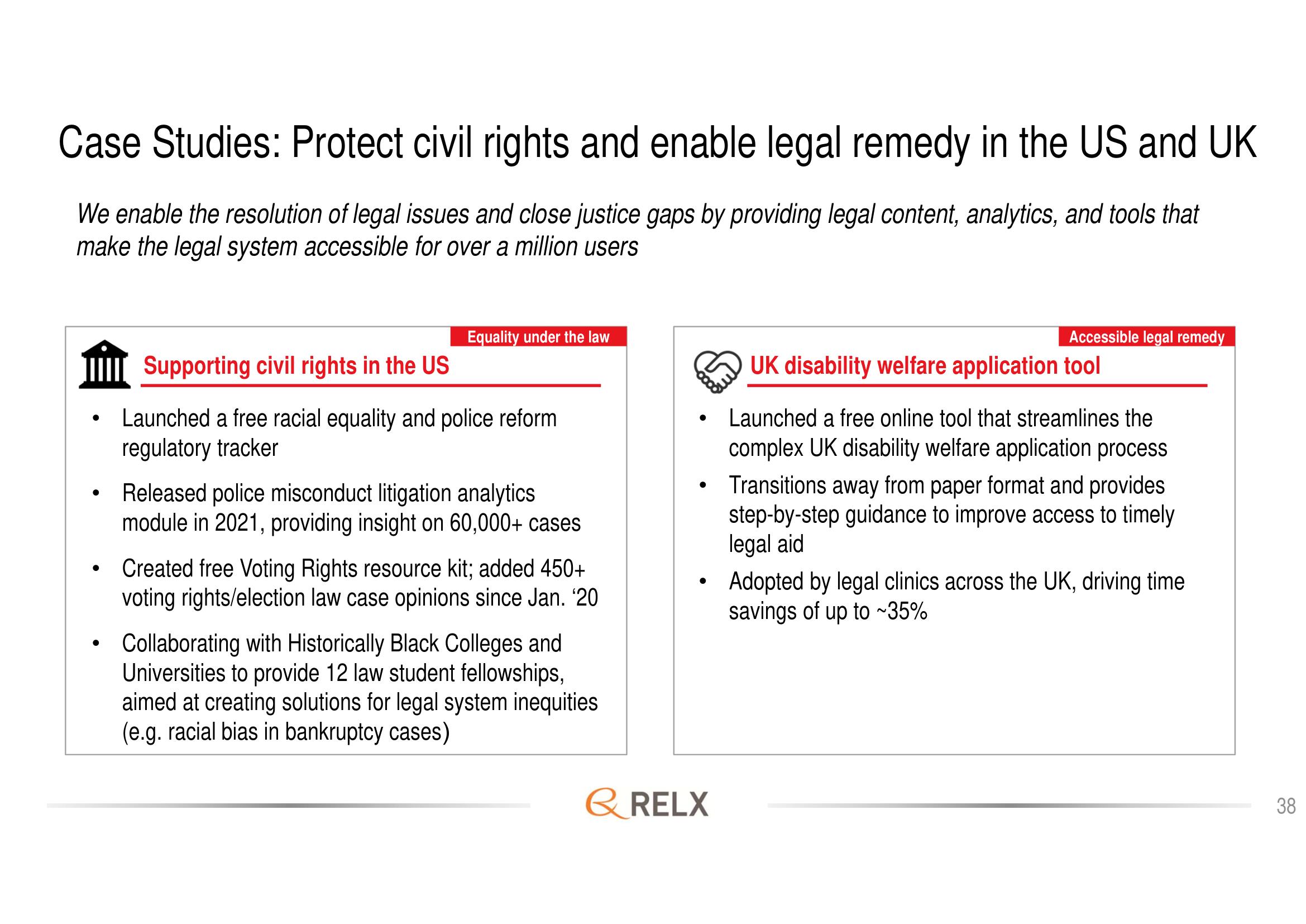 RELX Investor Day Presentation Deck slide image #38