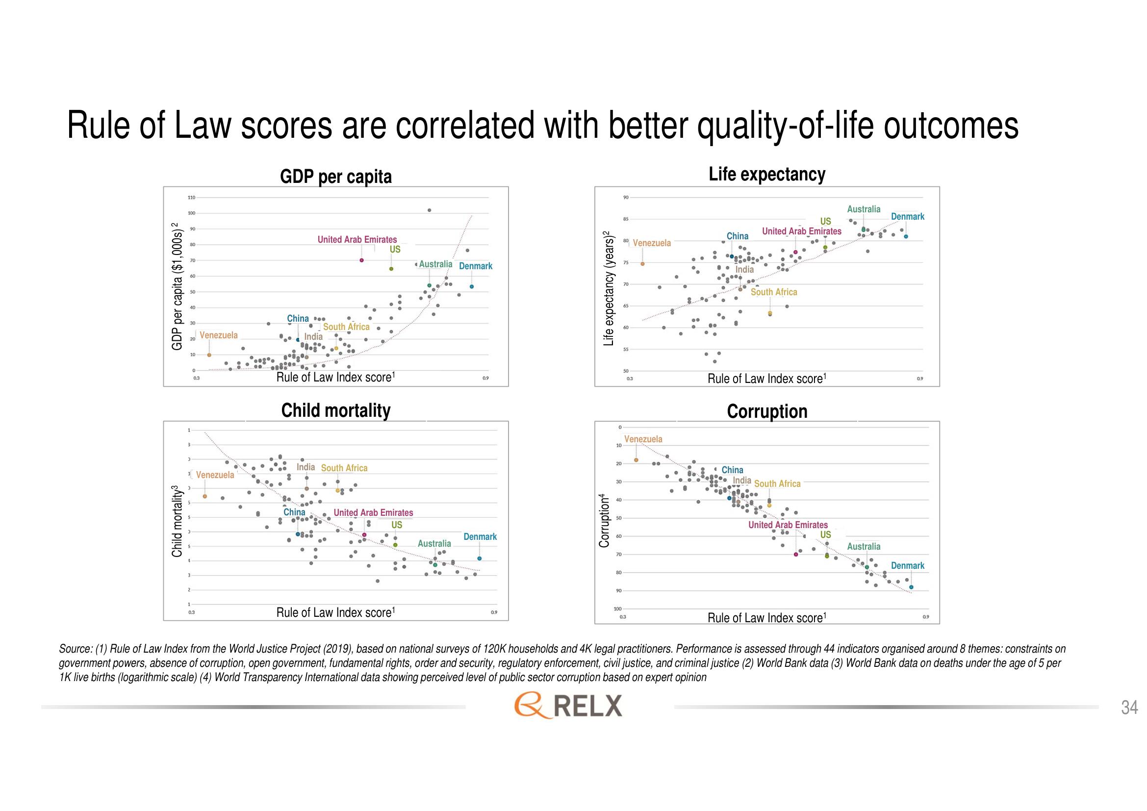 RELX Investor Day Presentation Deck slide image #34